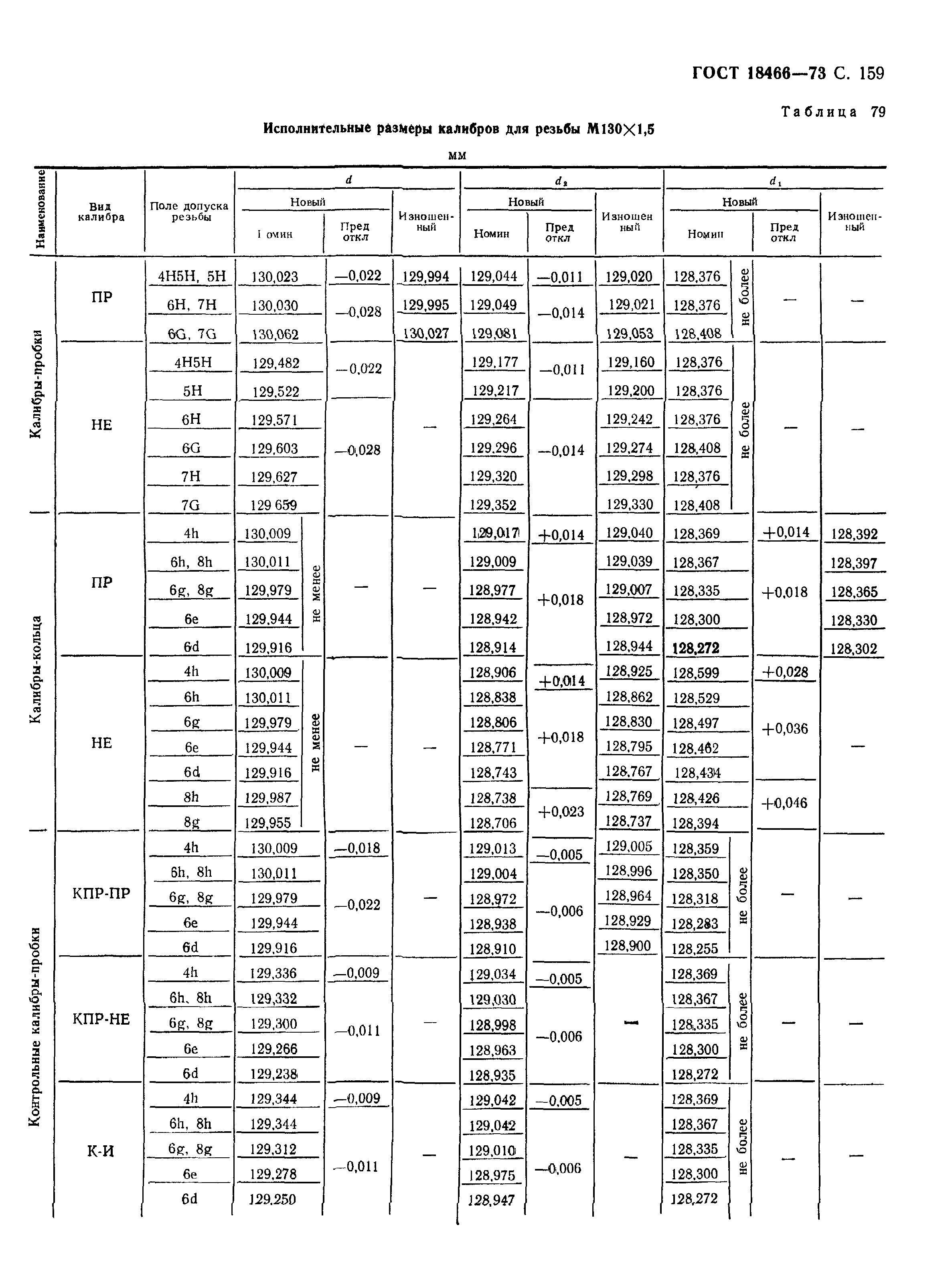 ГОСТ 18466-73