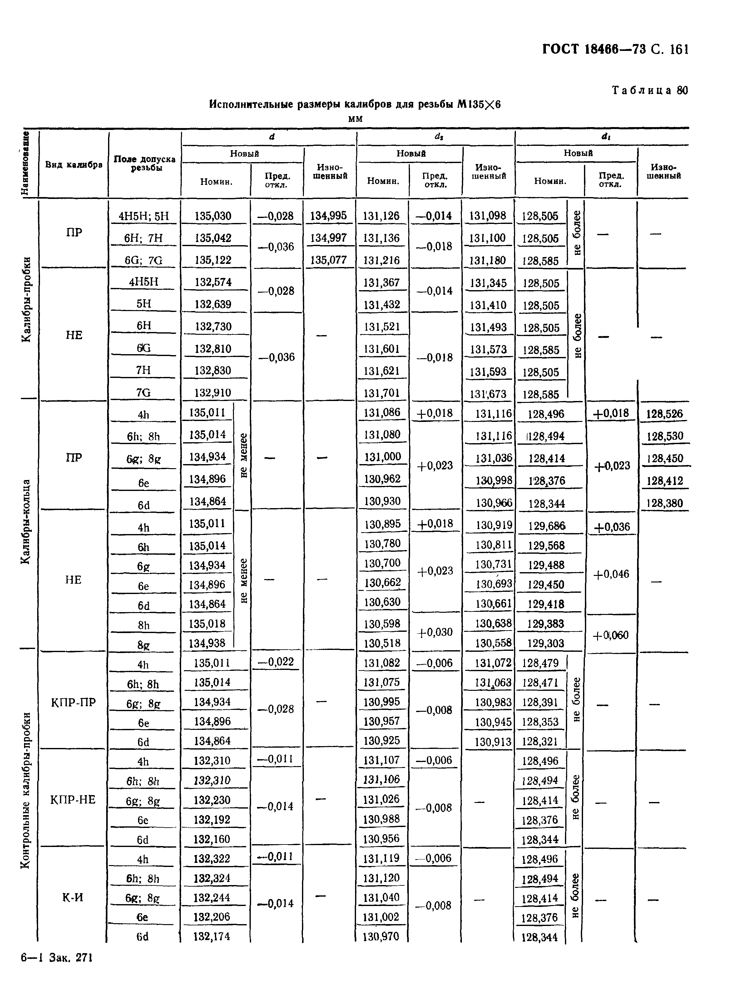 ГОСТ 18466-73