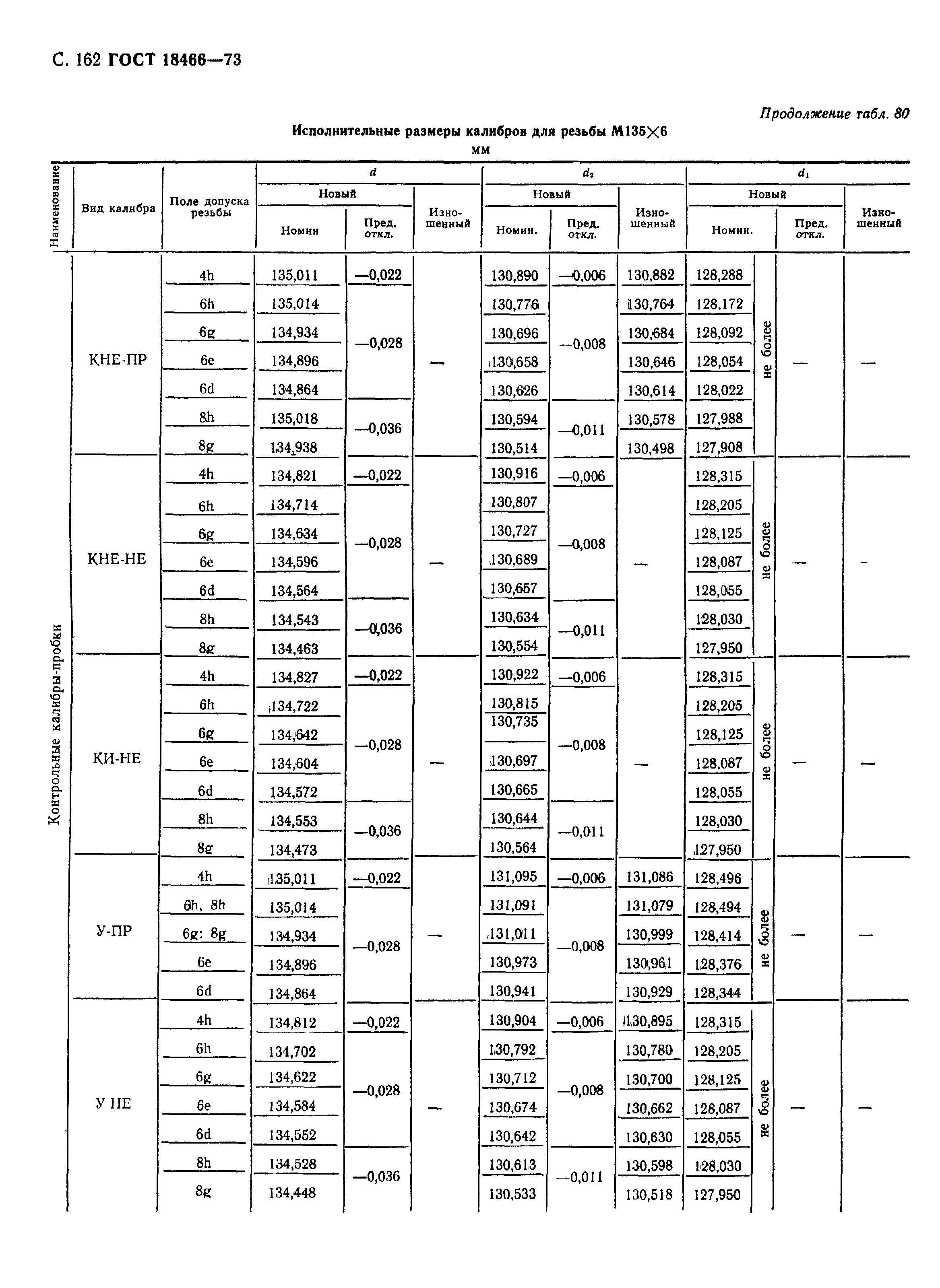 ГОСТ 18466-73