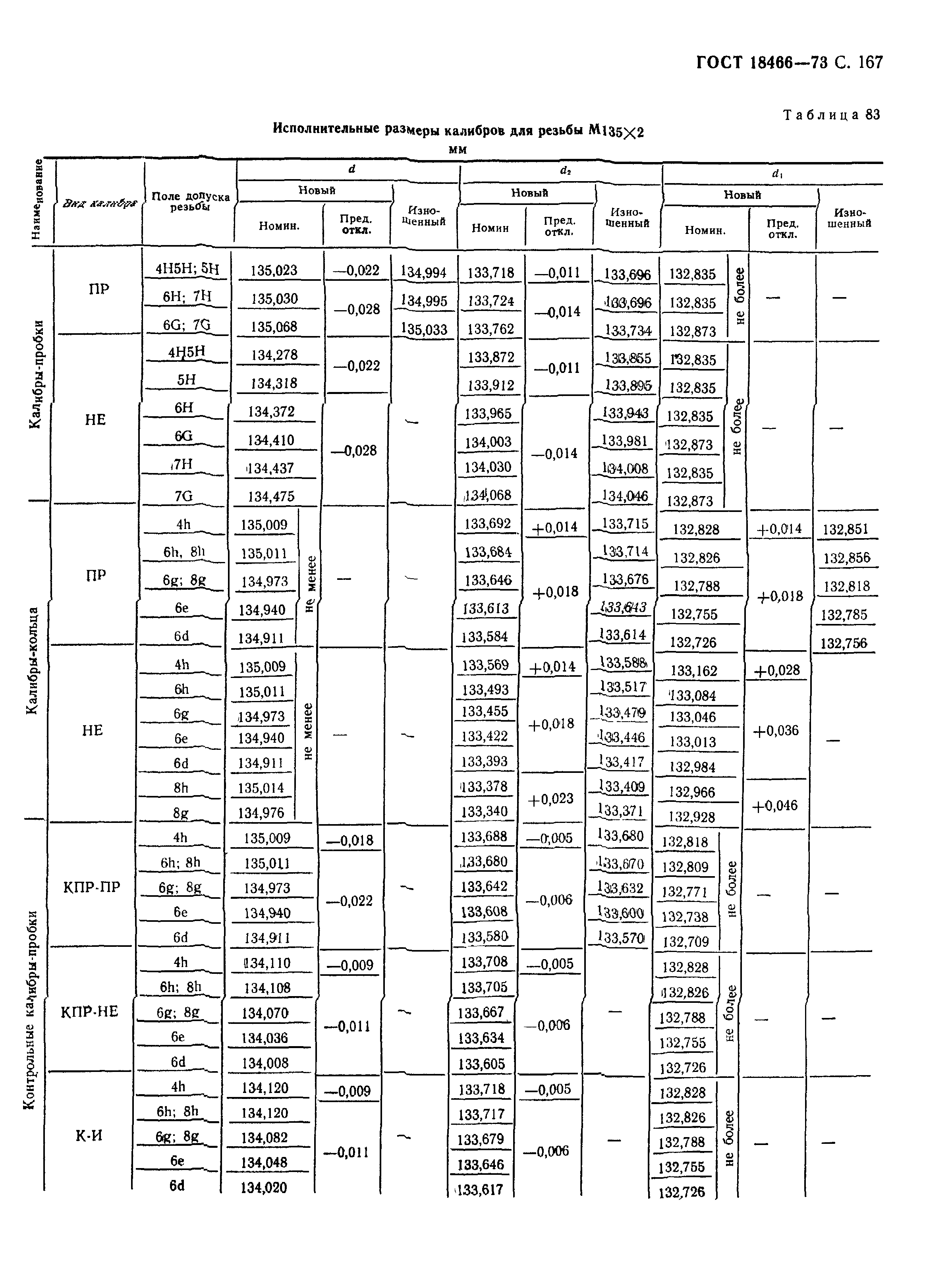 ГОСТ 18466-73