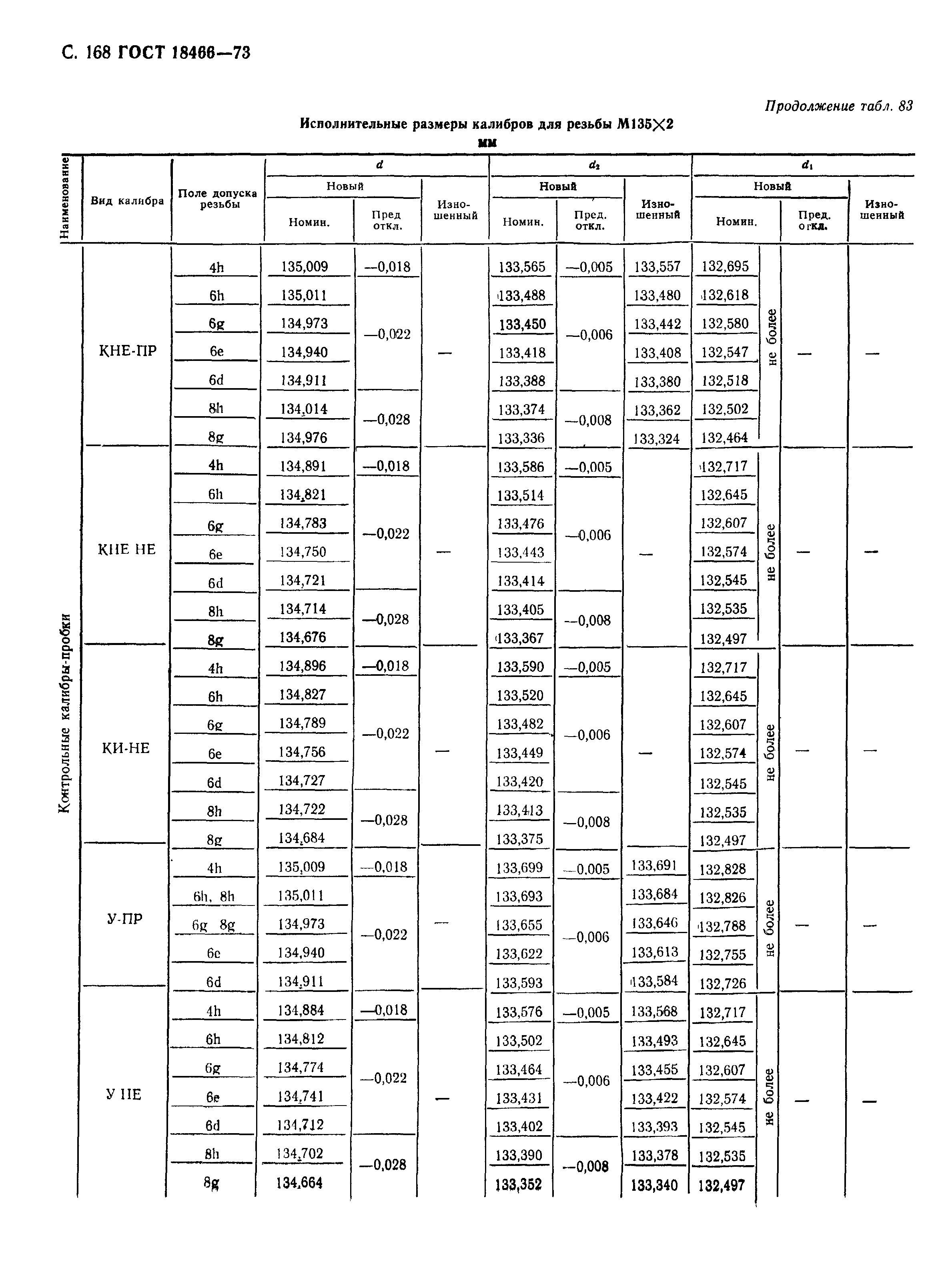 ГОСТ 18466-73