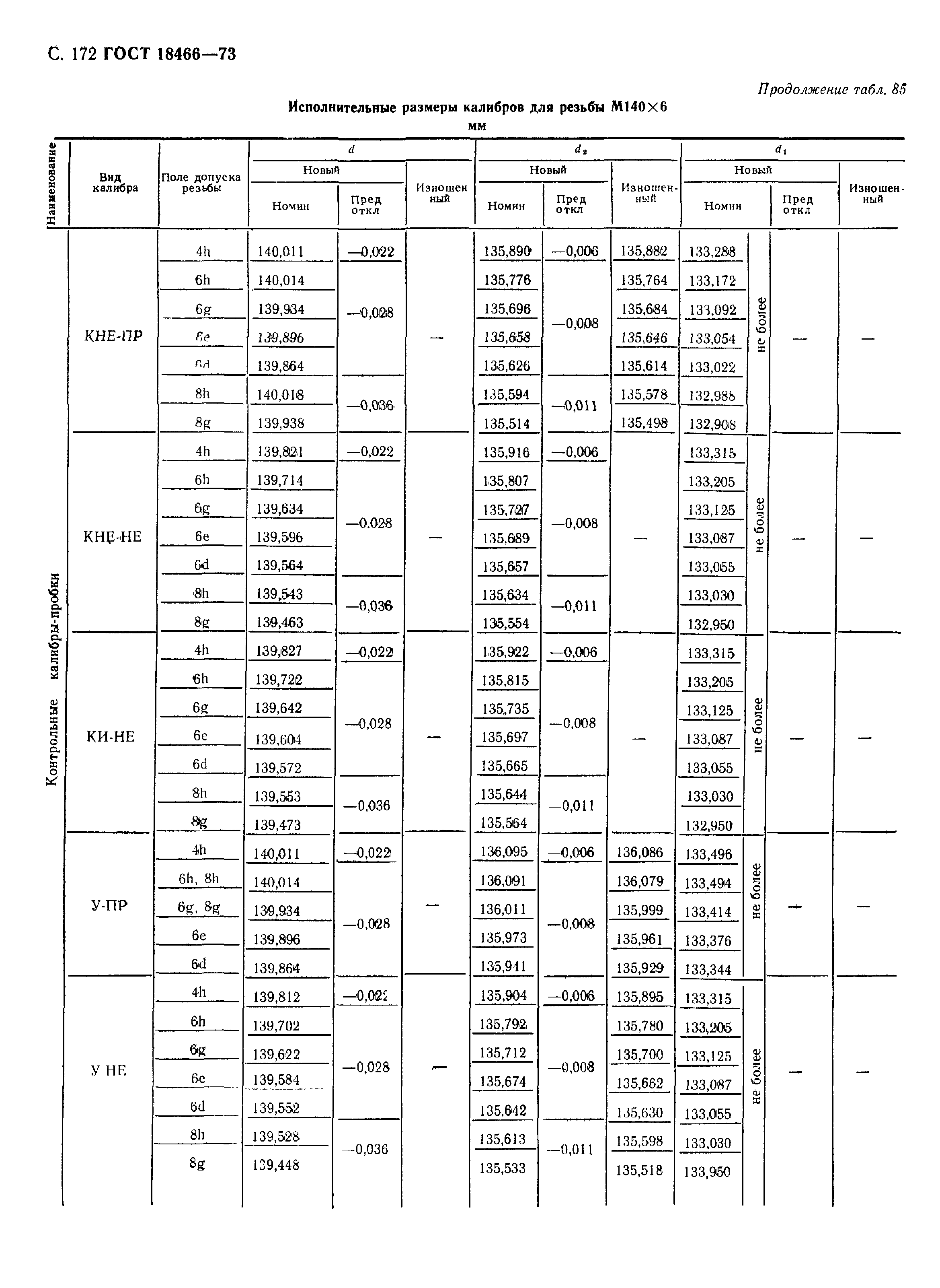 ГОСТ 18466-73