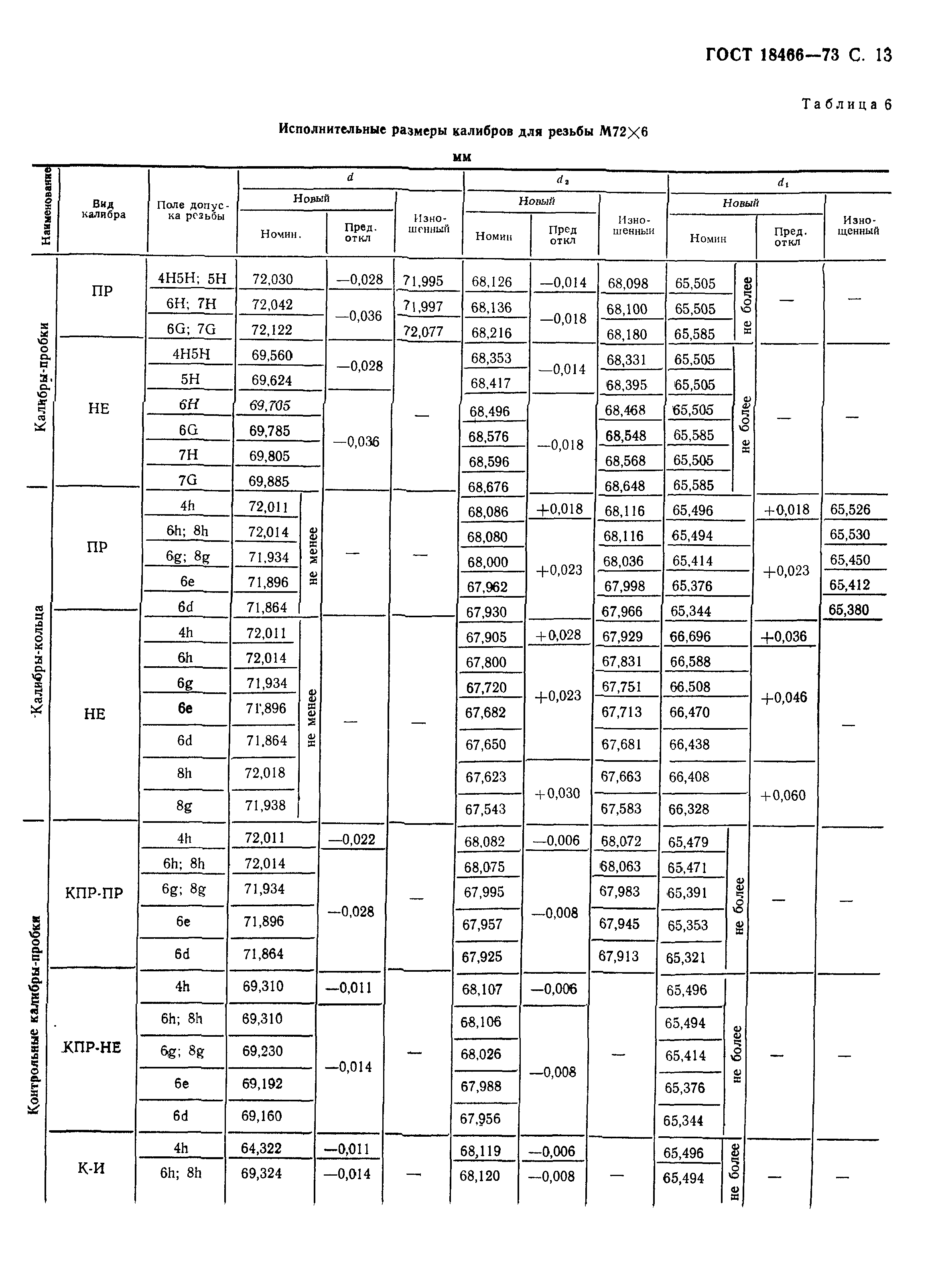 ГОСТ 18466-73