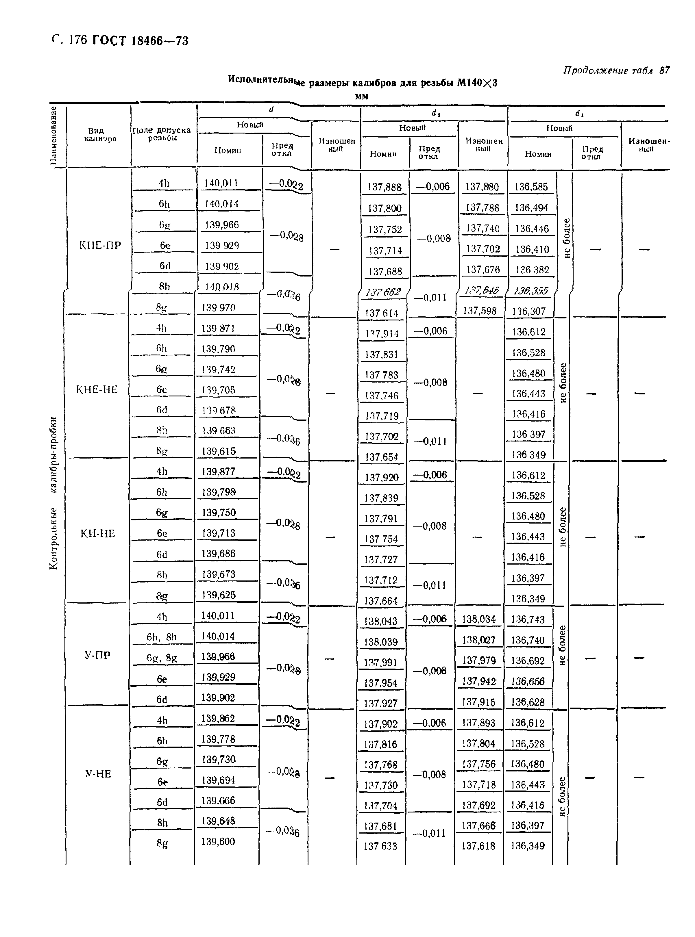 ГОСТ 18466-73