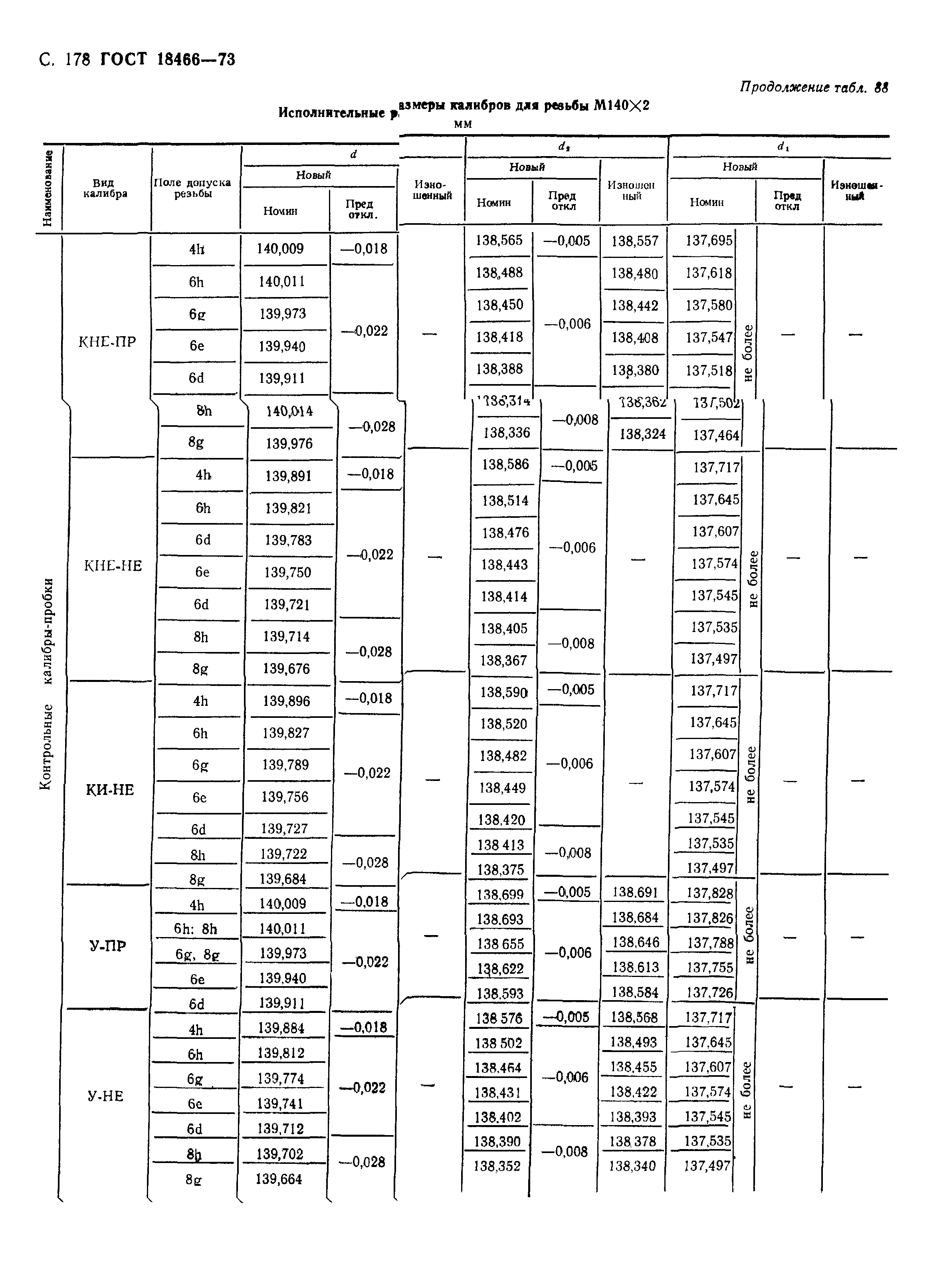 ГОСТ 18466-73