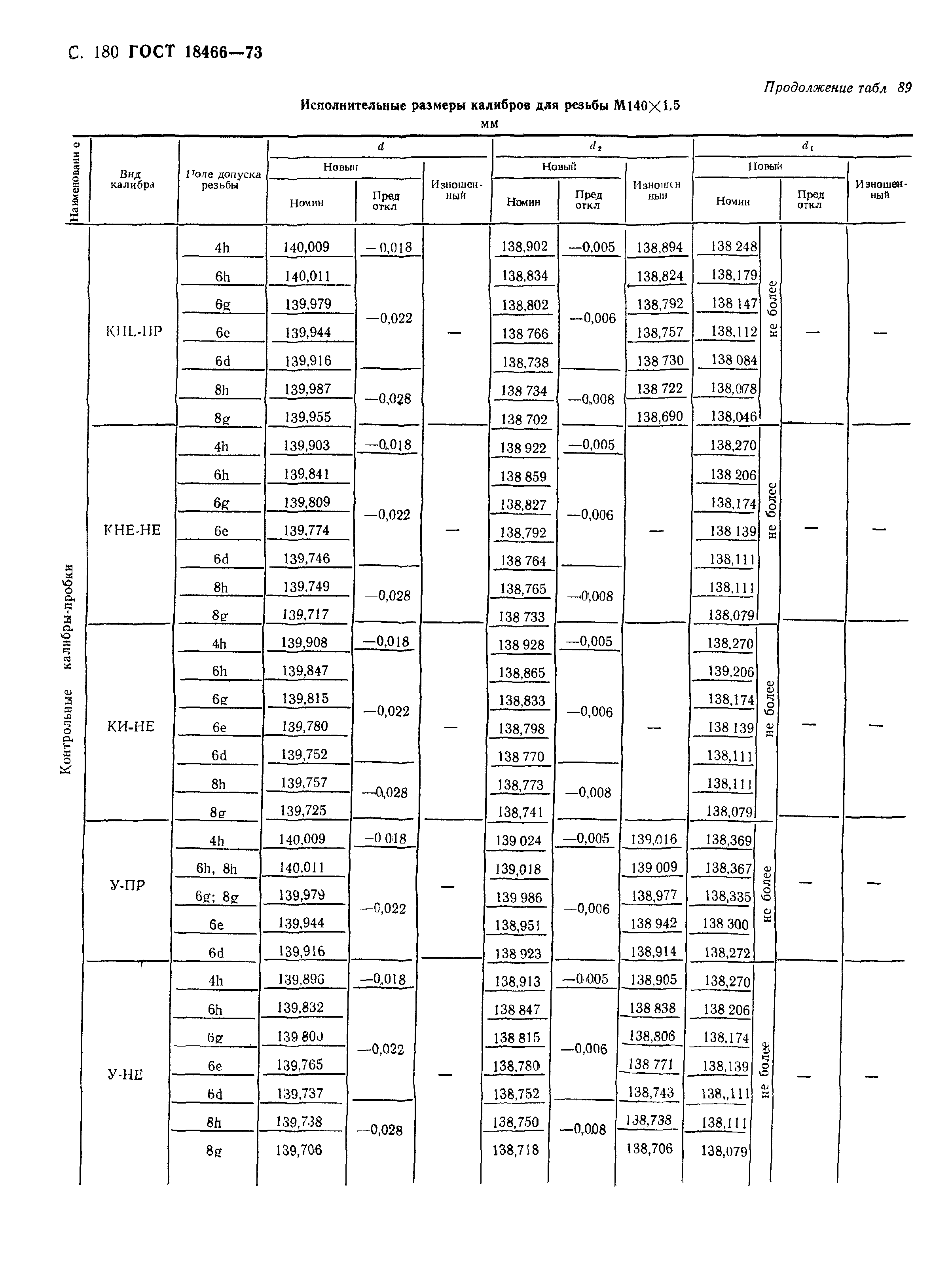 ГОСТ 18466-73