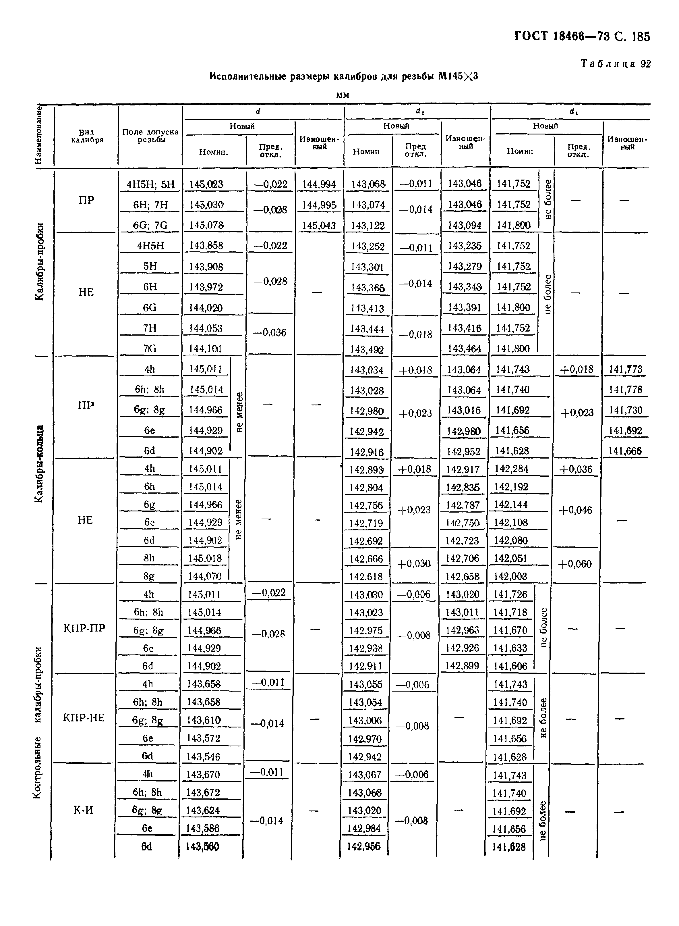 ГОСТ 18466-73