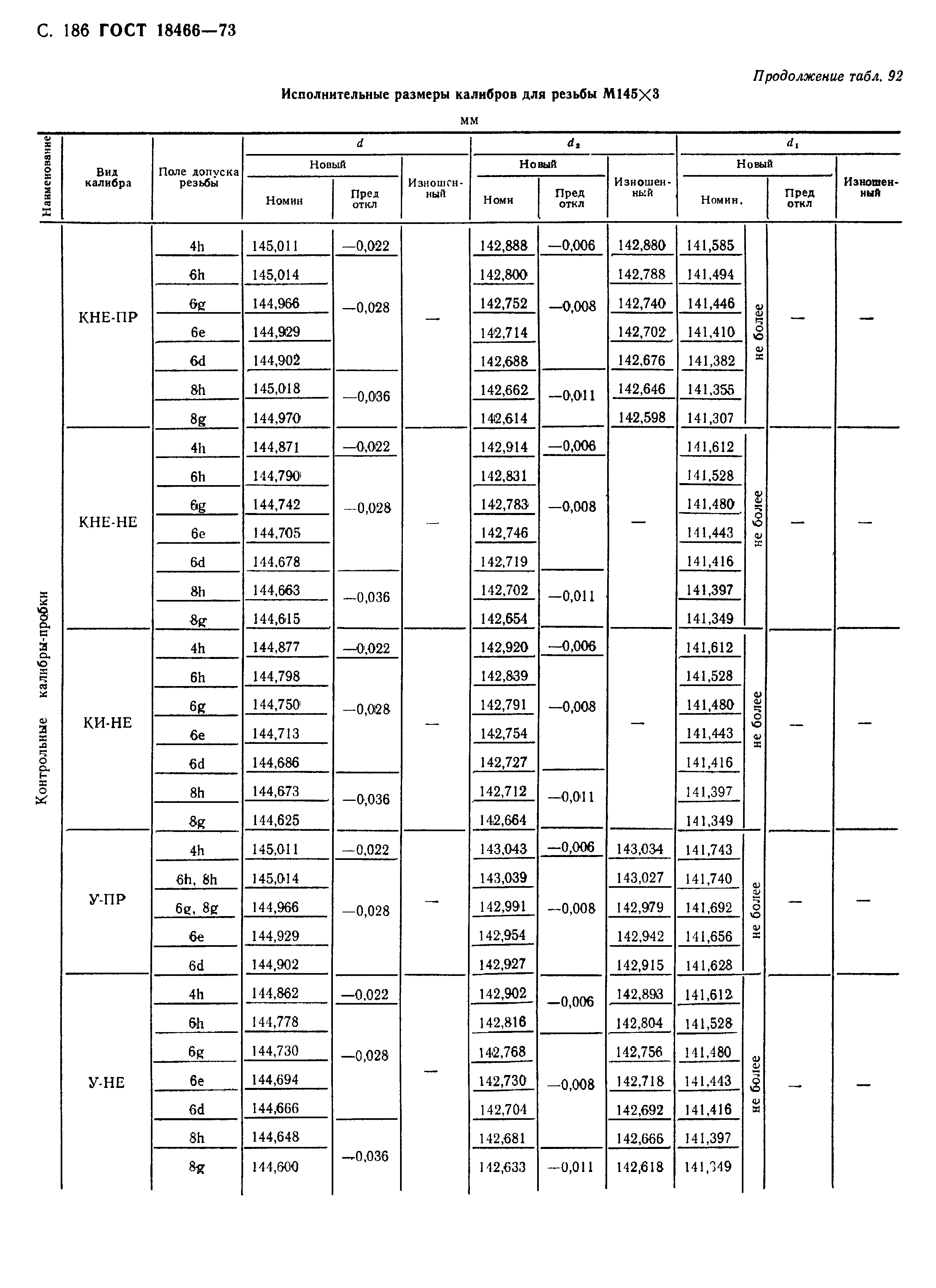 ГОСТ 18466-73