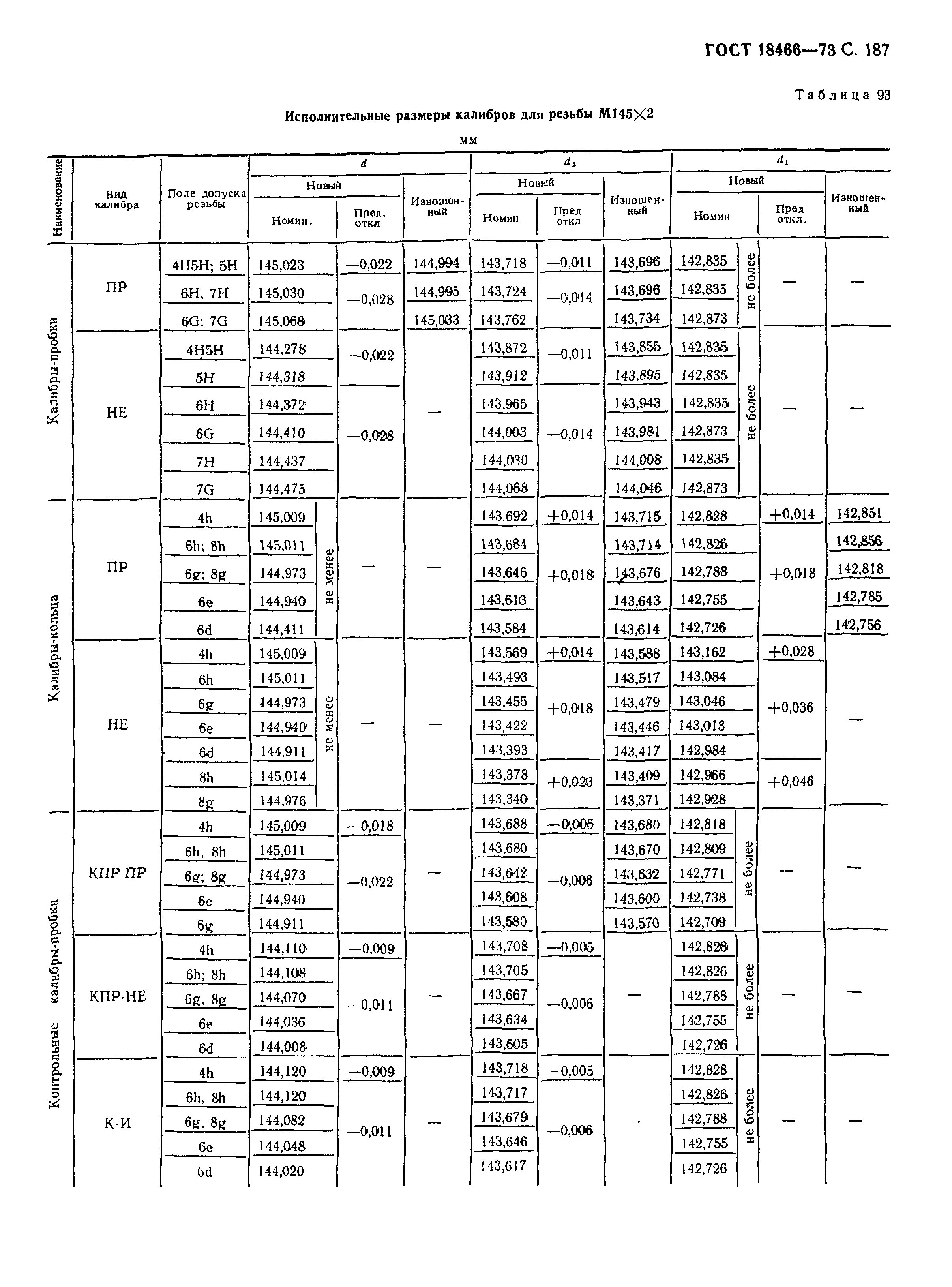 ГОСТ 18466-73