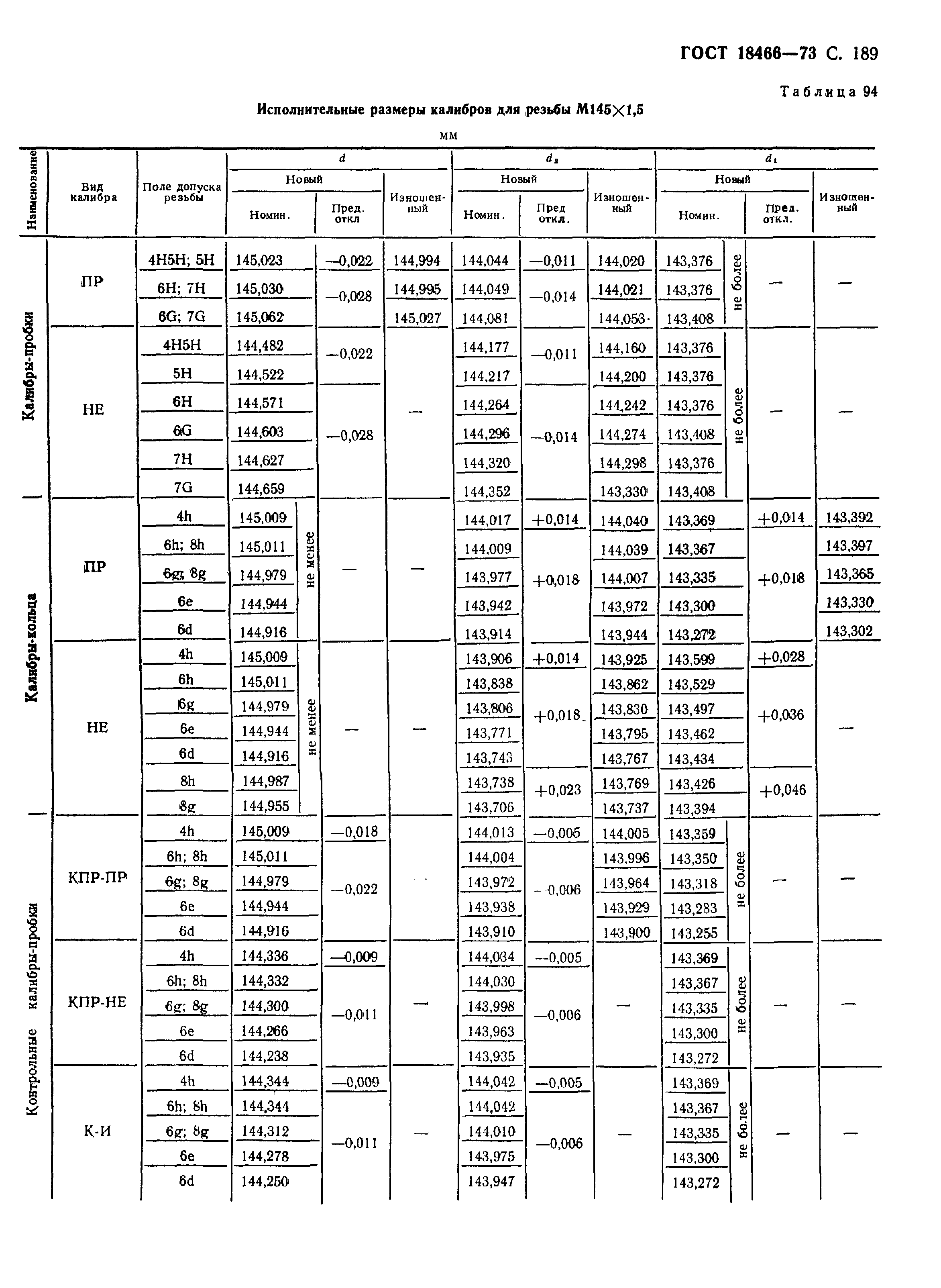 ГОСТ 18466-73