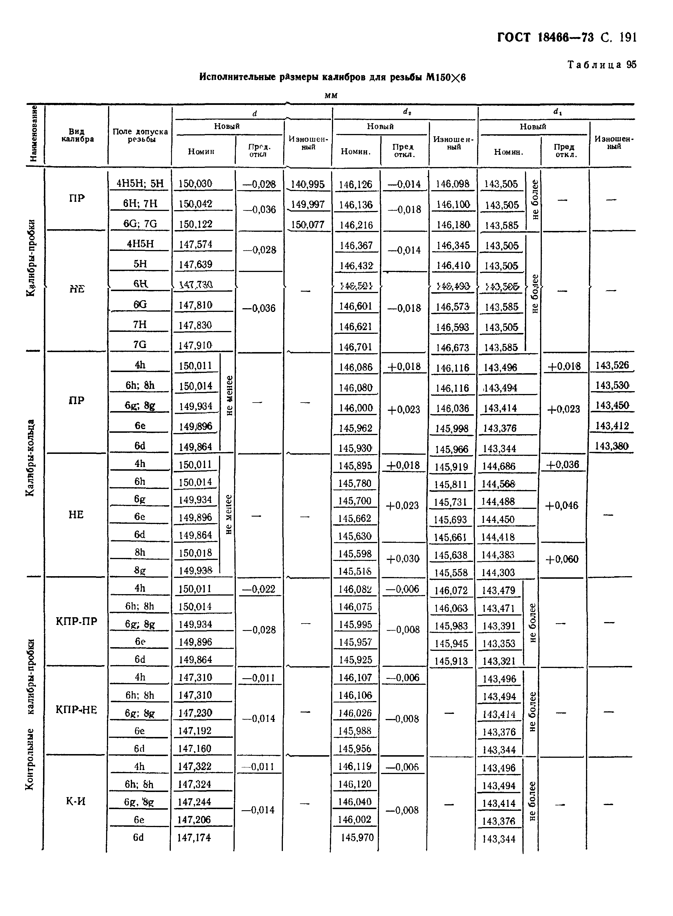 ГОСТ 18466-73