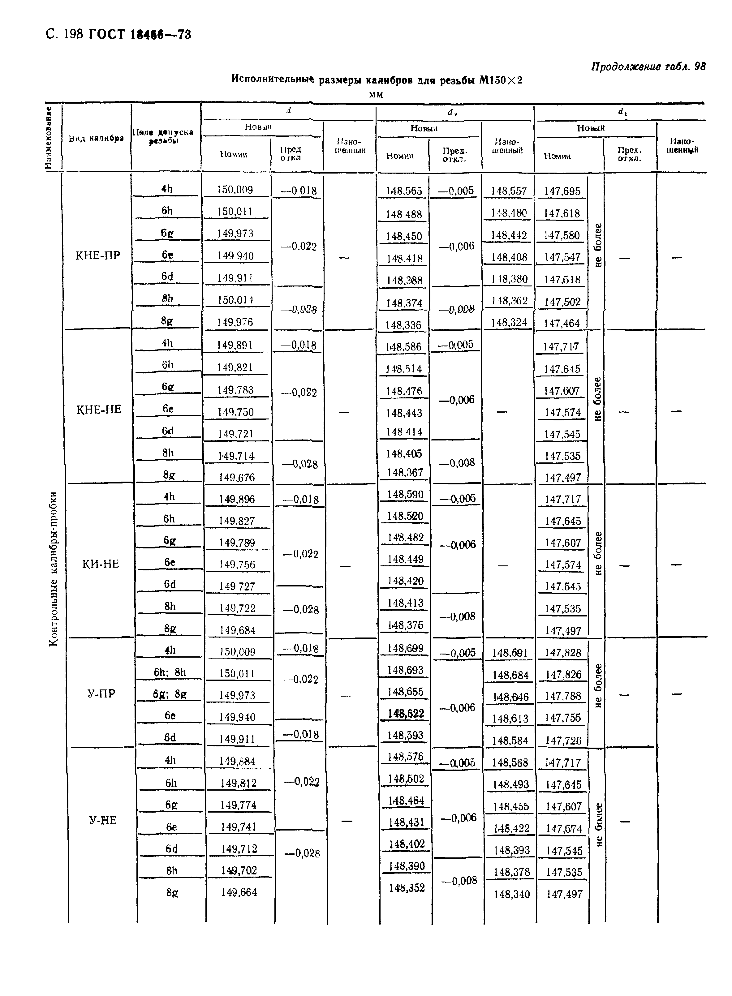 ГОСТ 18466-73