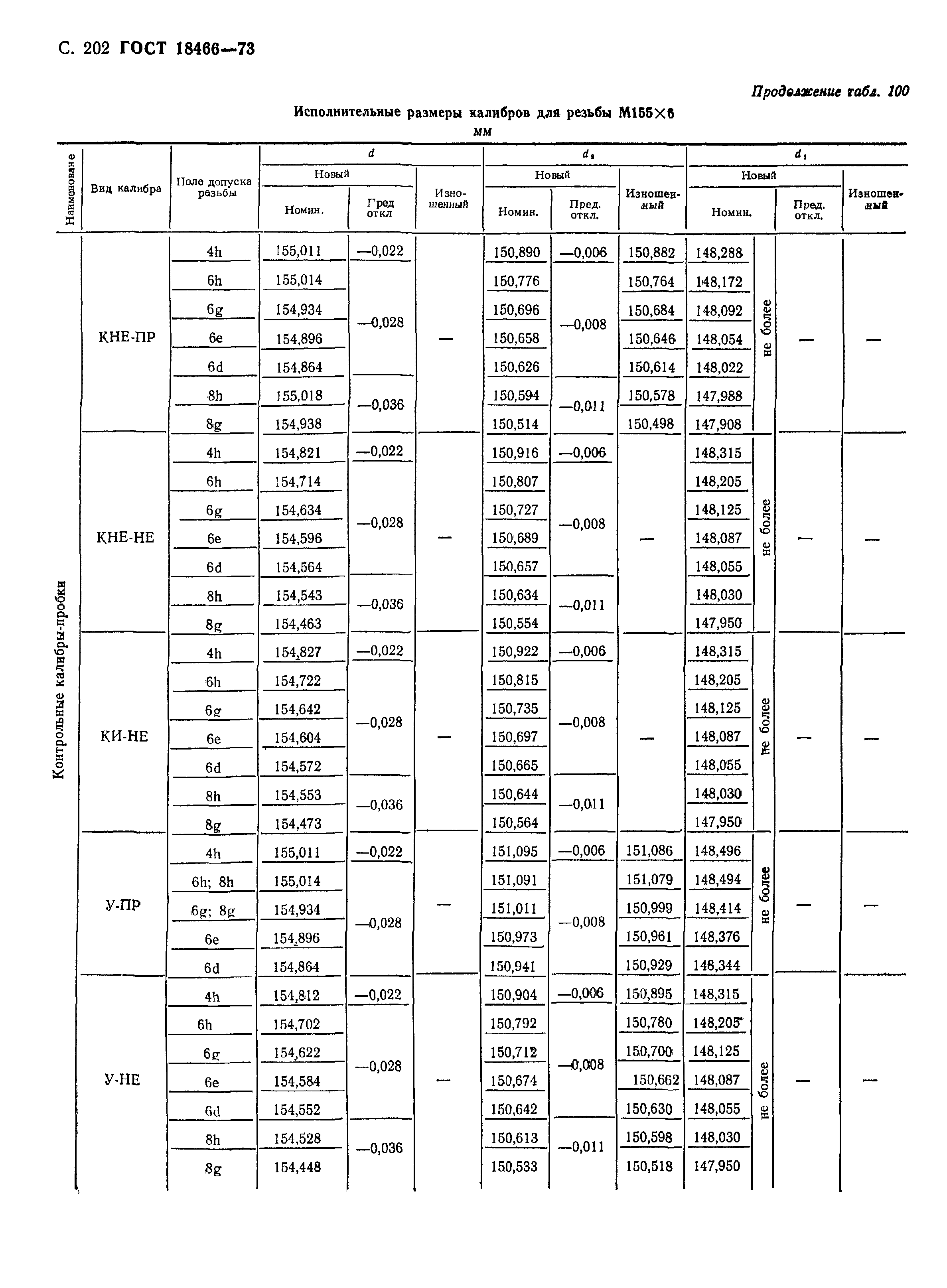 ГОСТ 18466-73