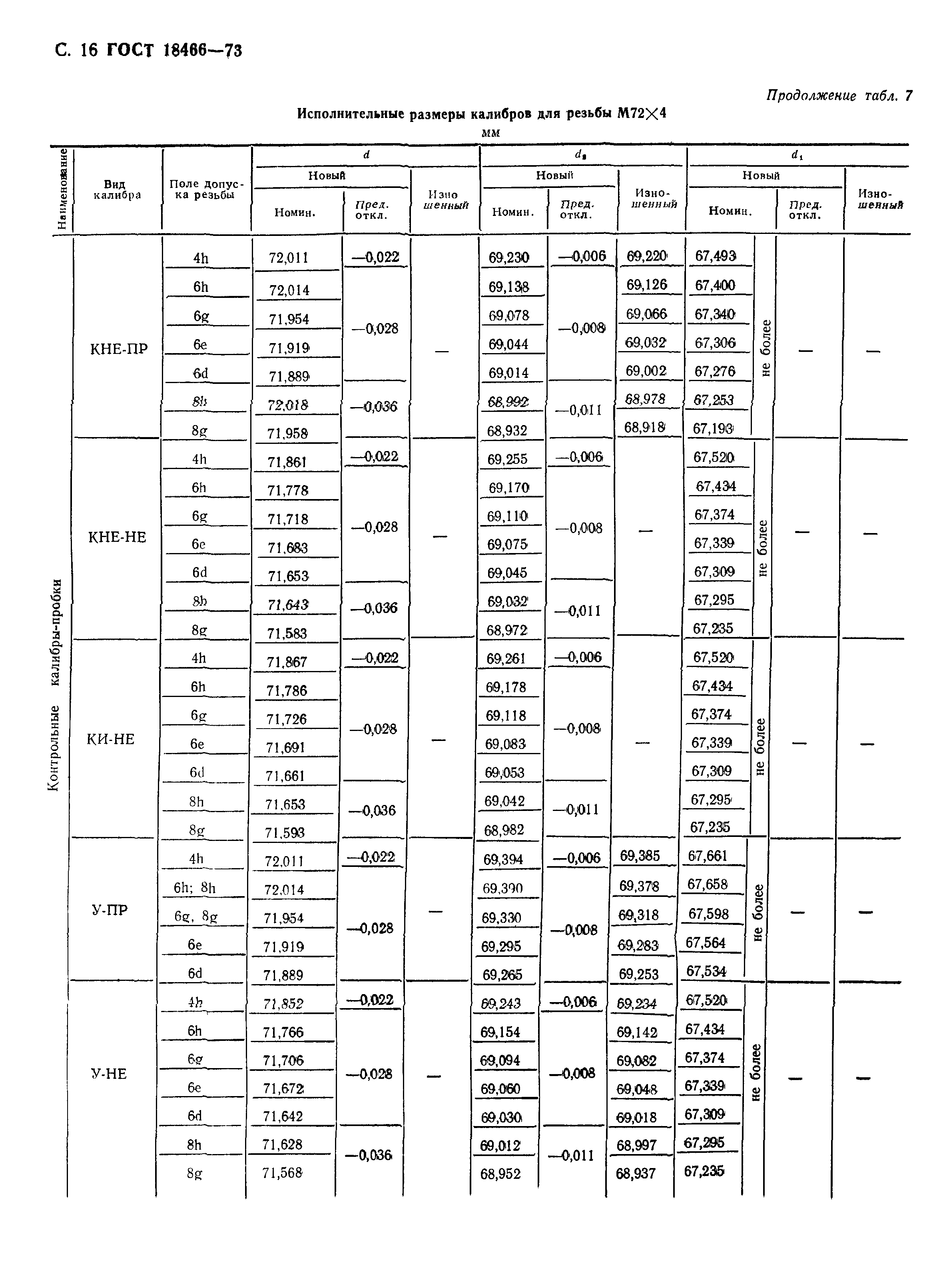 ГОСТ 18466-73