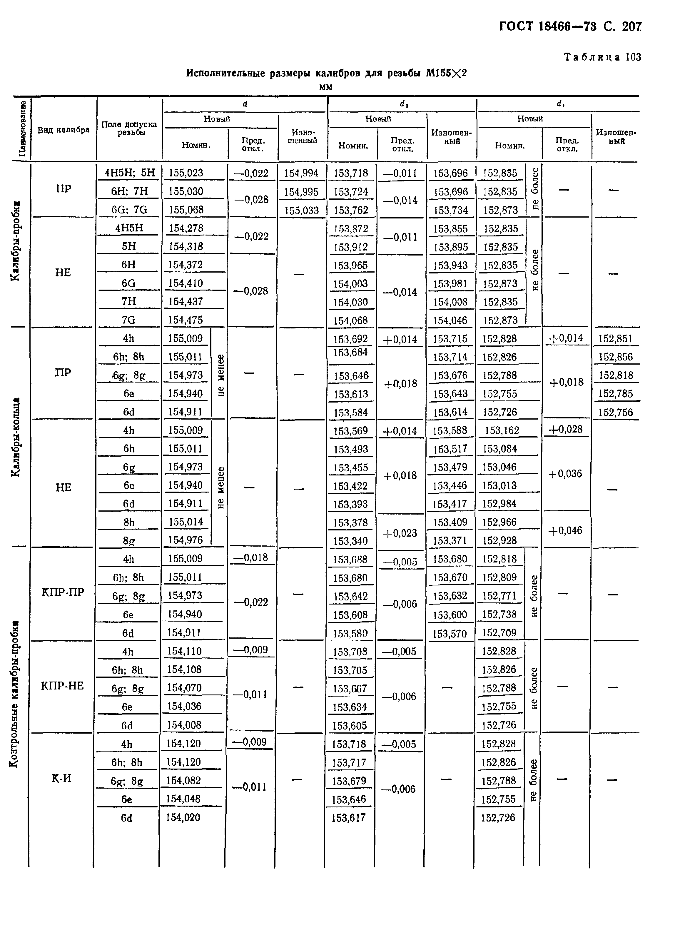 ГОСТ 18466-73