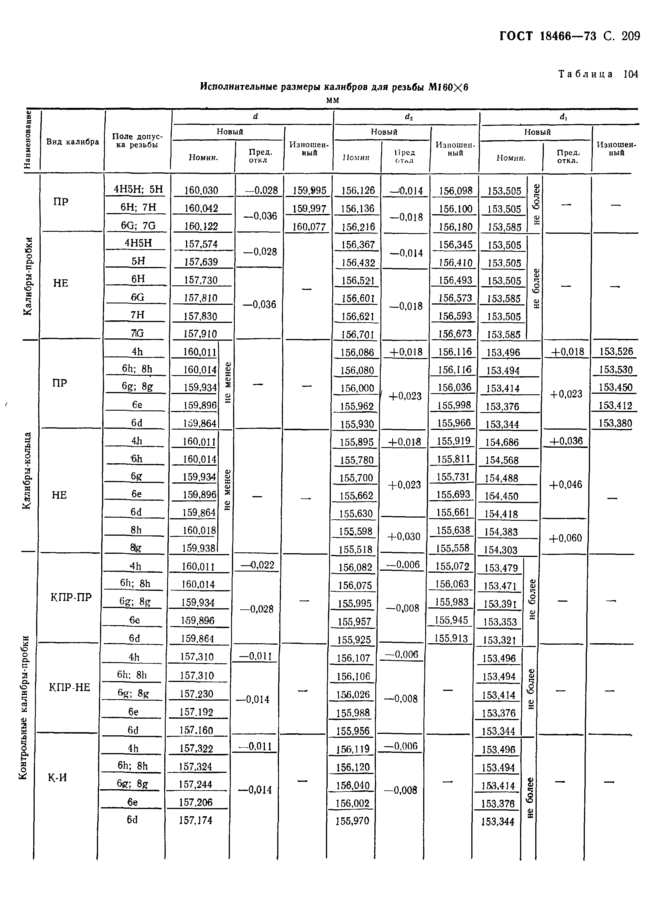 ГОСТ 18466-73