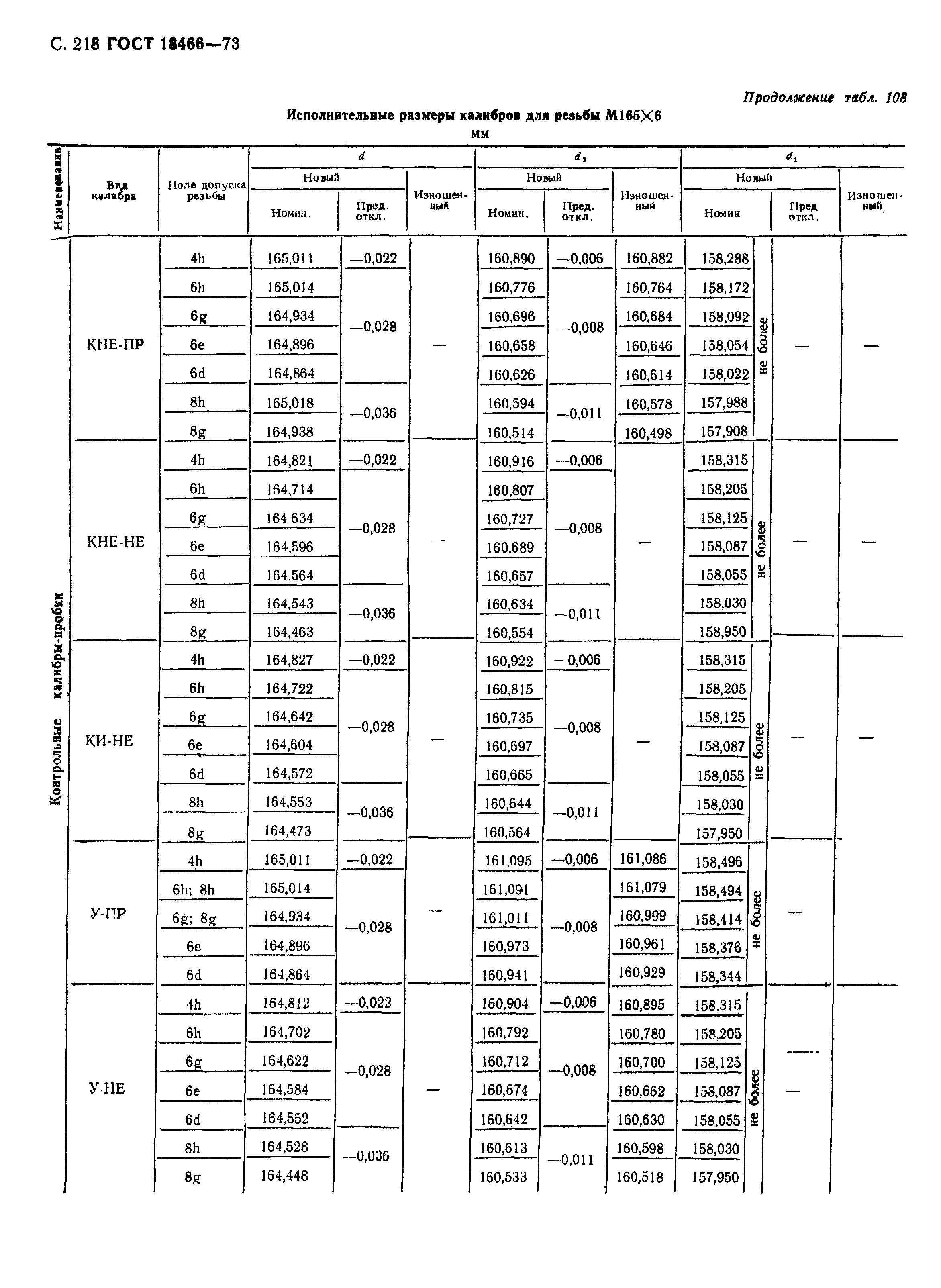 ГОСТ 18466-73