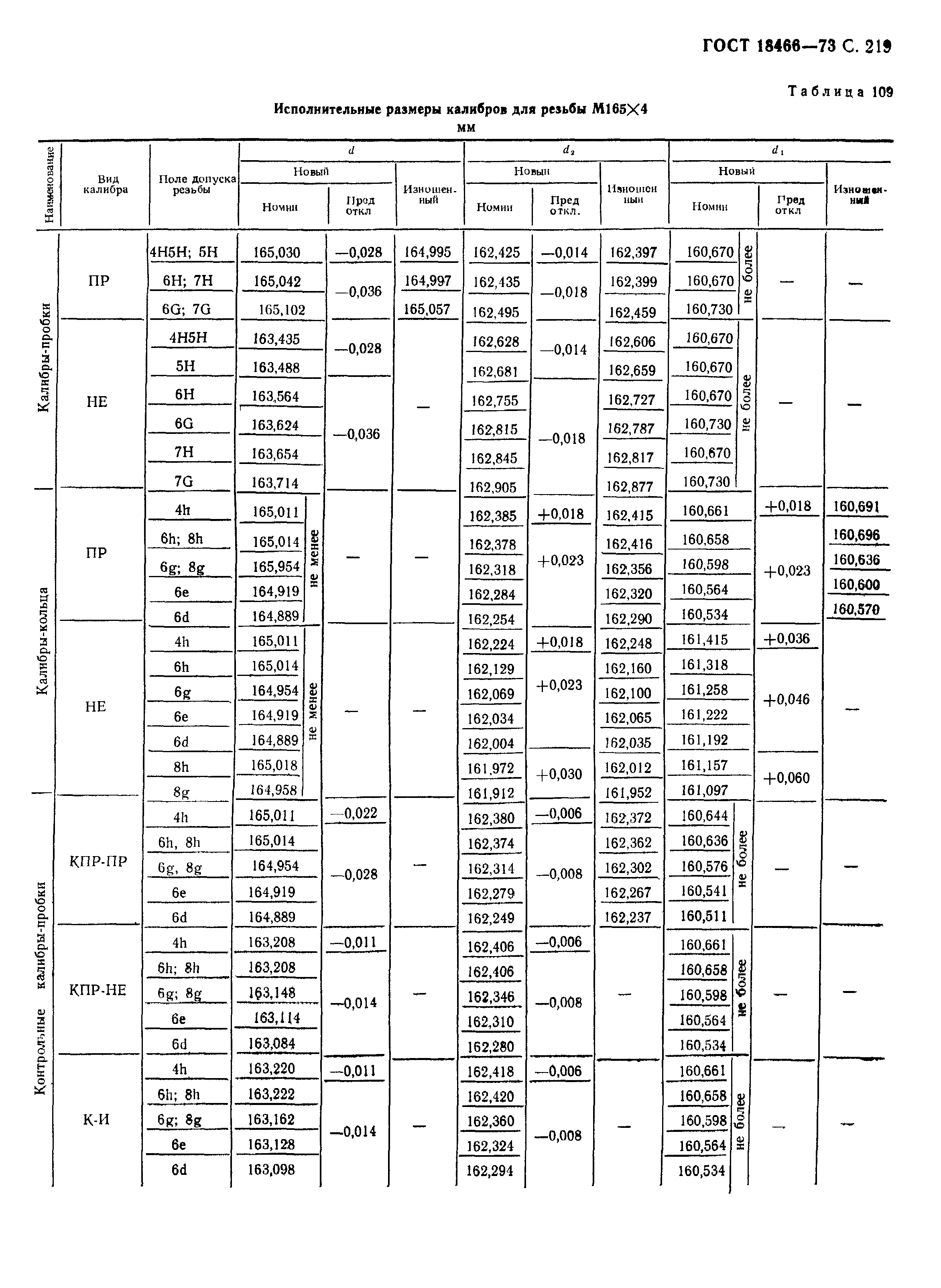 ГОСТ 18466-73