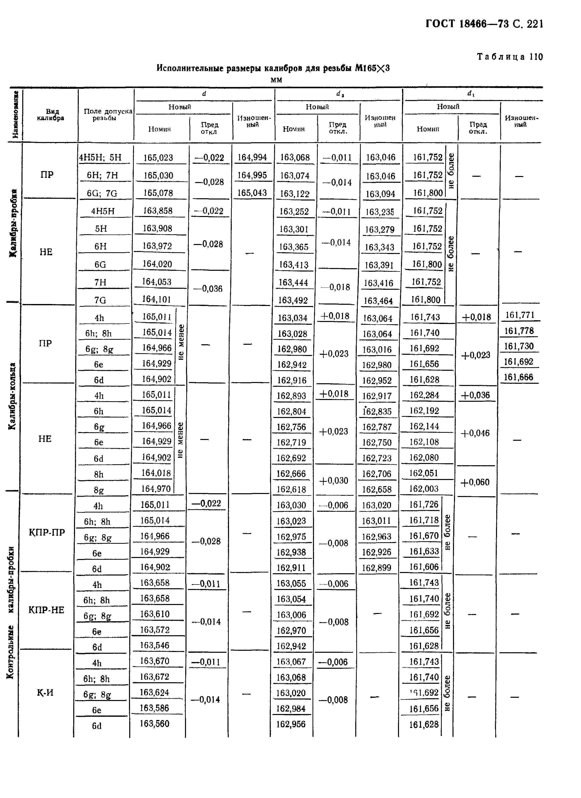 ГОСТ 18466-73