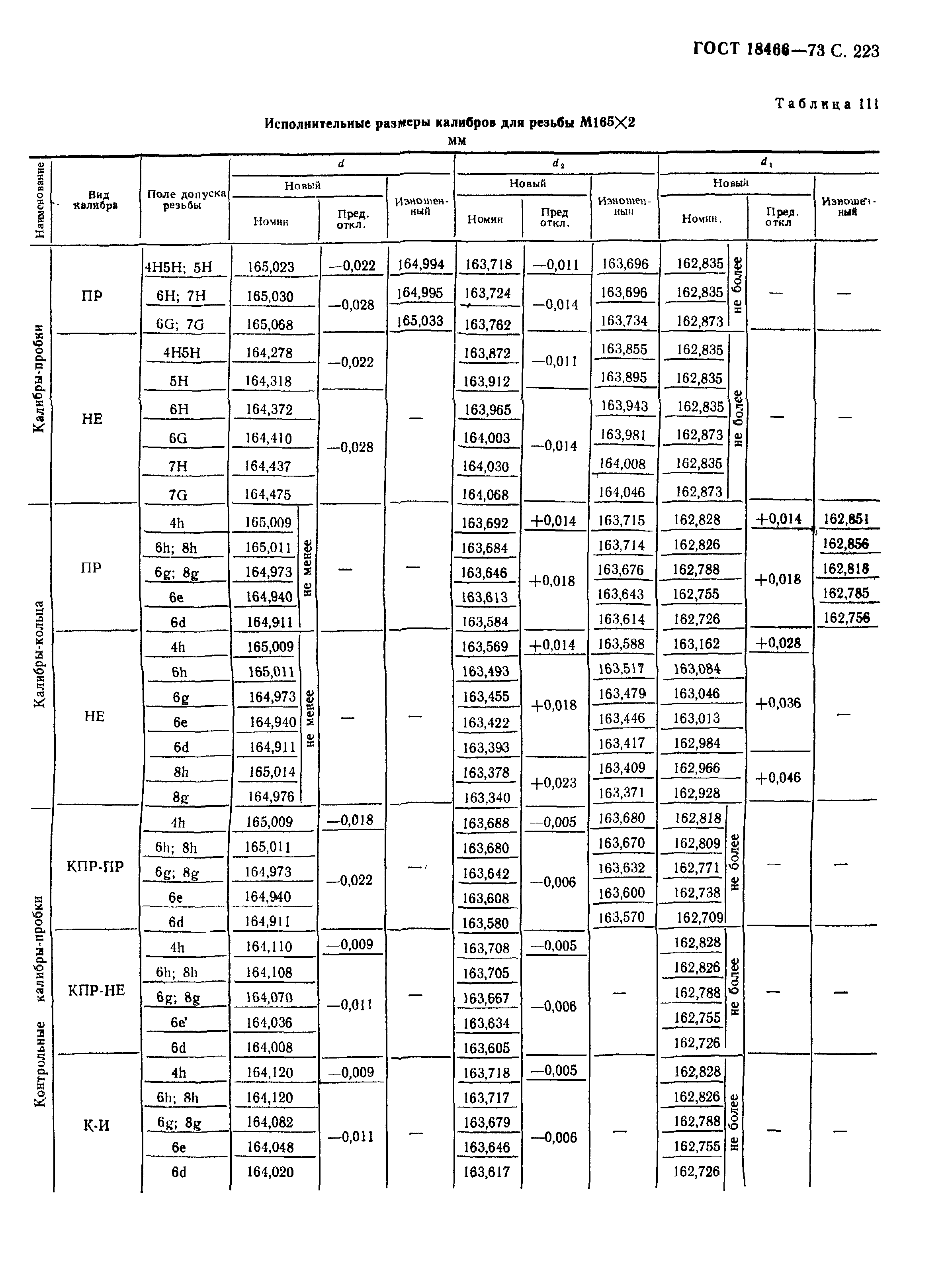 ГОСТ 18466-73