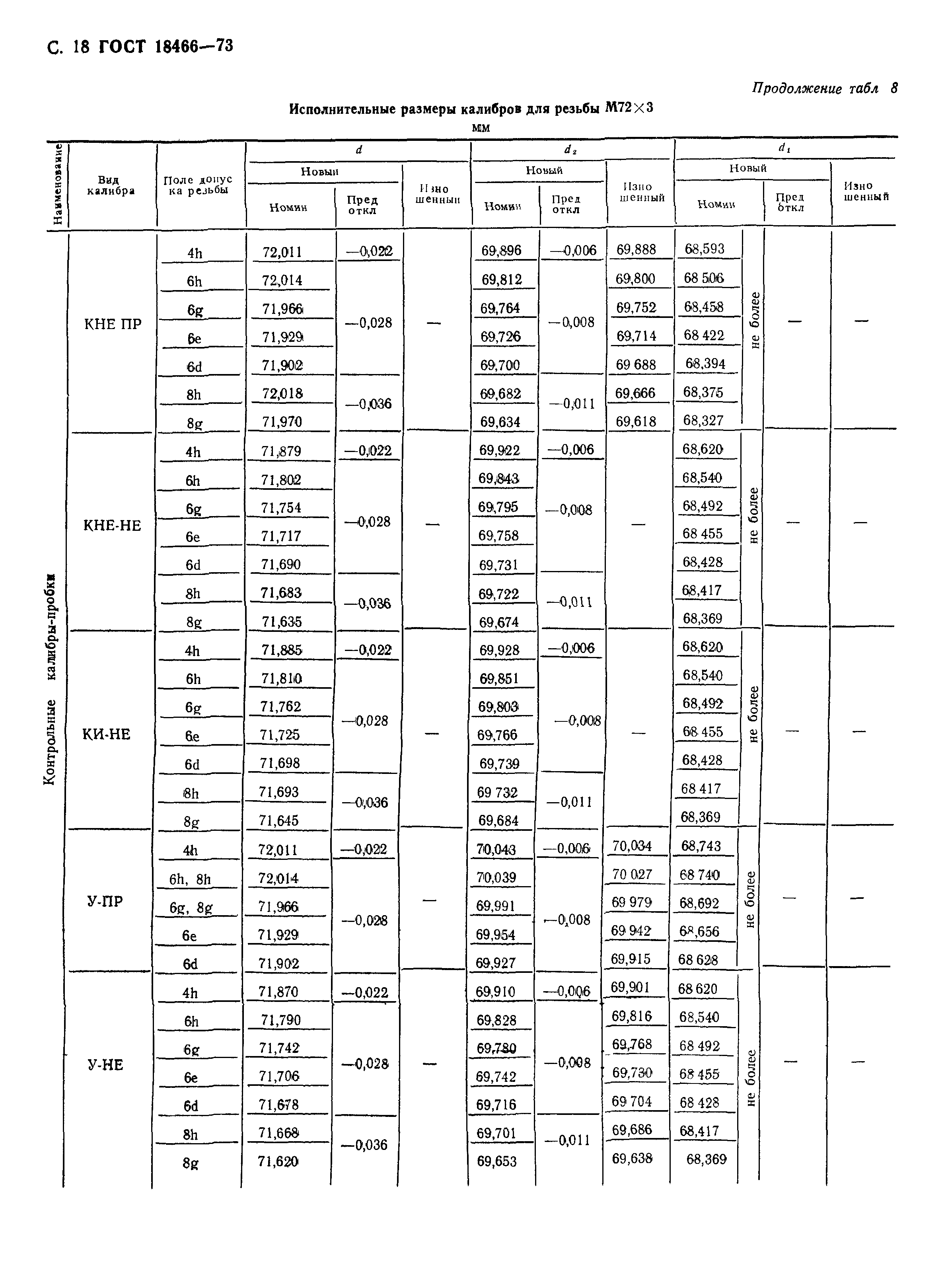 ГОСТ 18466-73