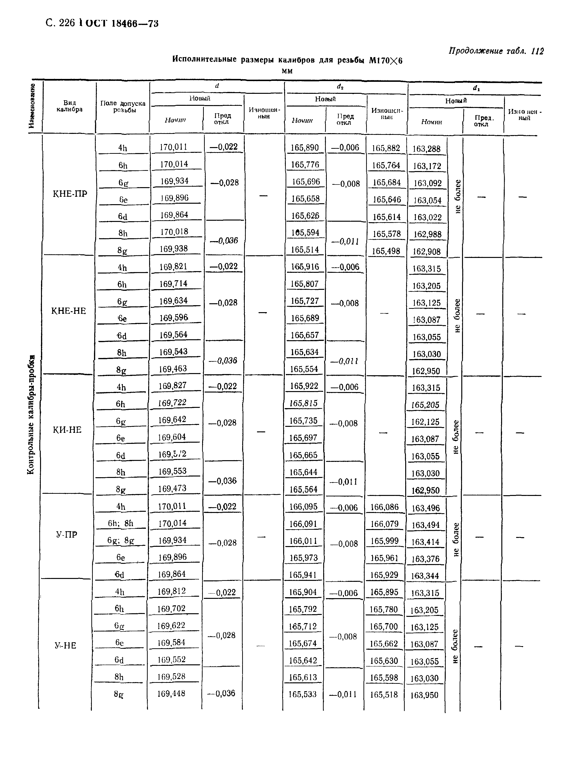 ГОСТ 18466-73