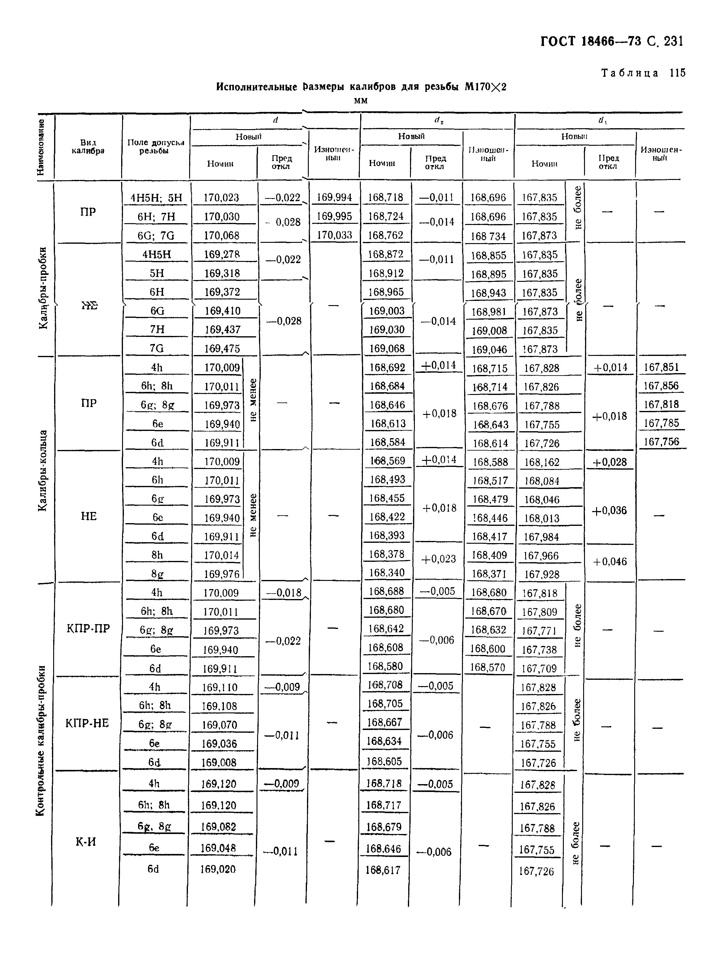 ГОСТ 18466-73