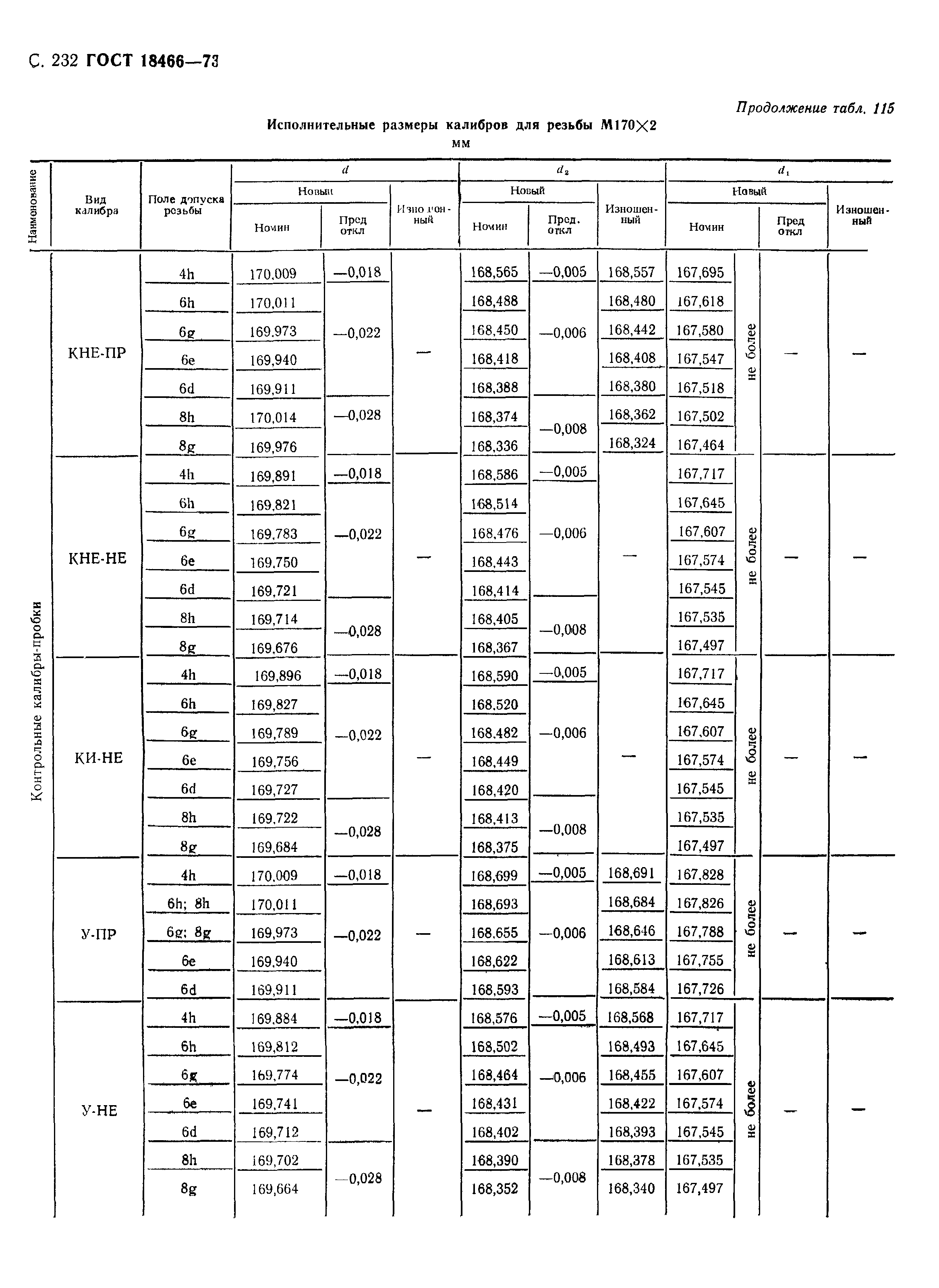 ГОСТ 18466-73