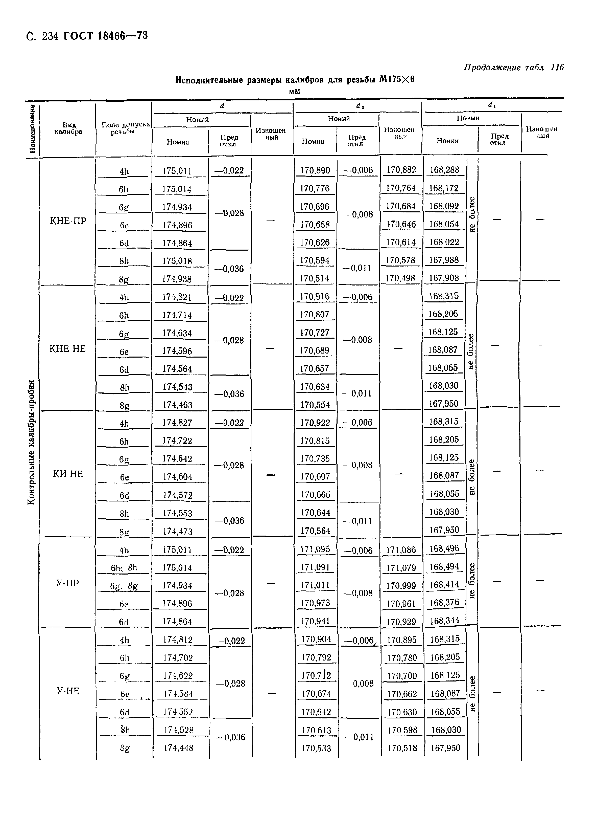 ГОСТ 18466-73