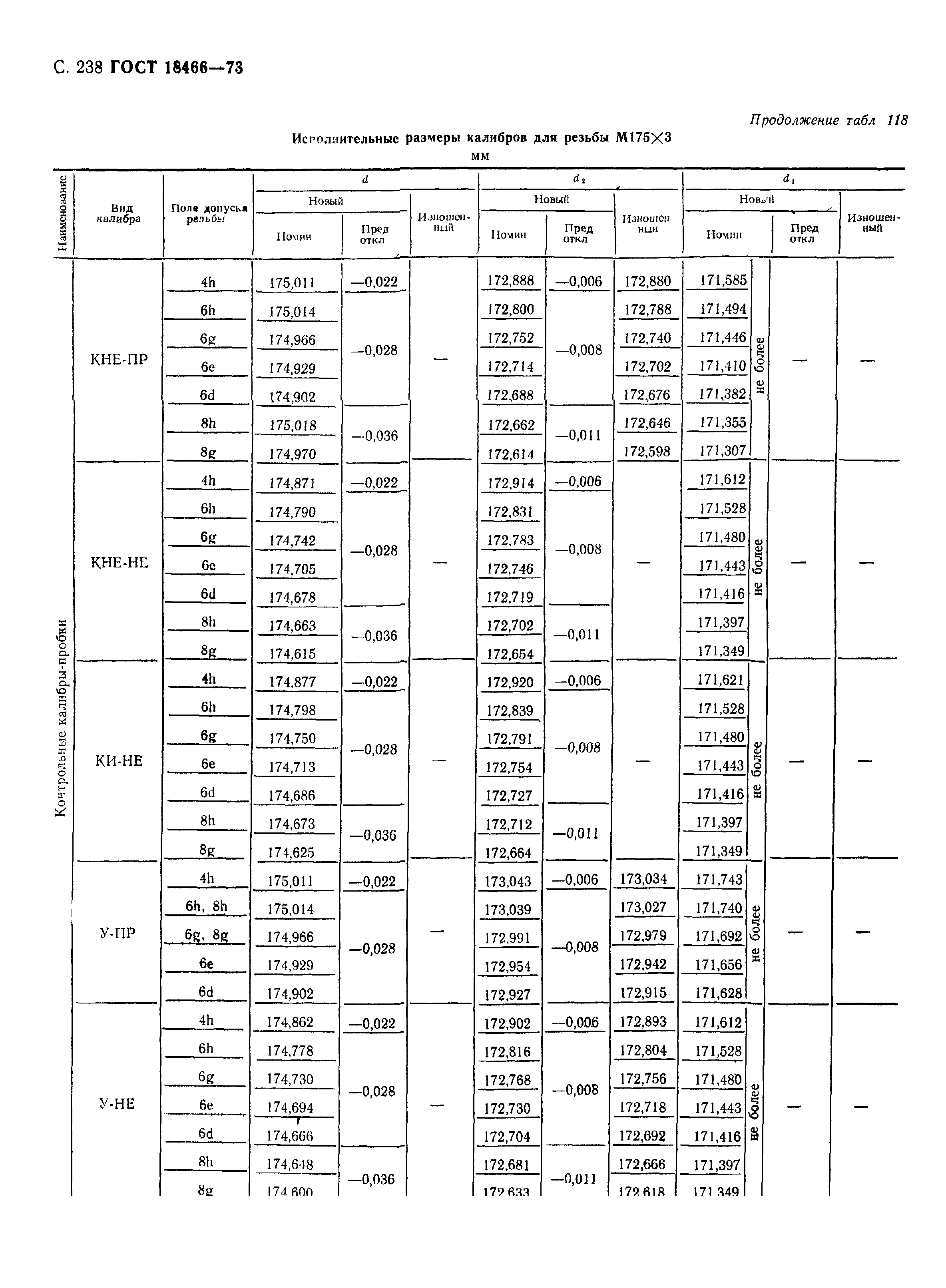 ГОСТ 18466-73