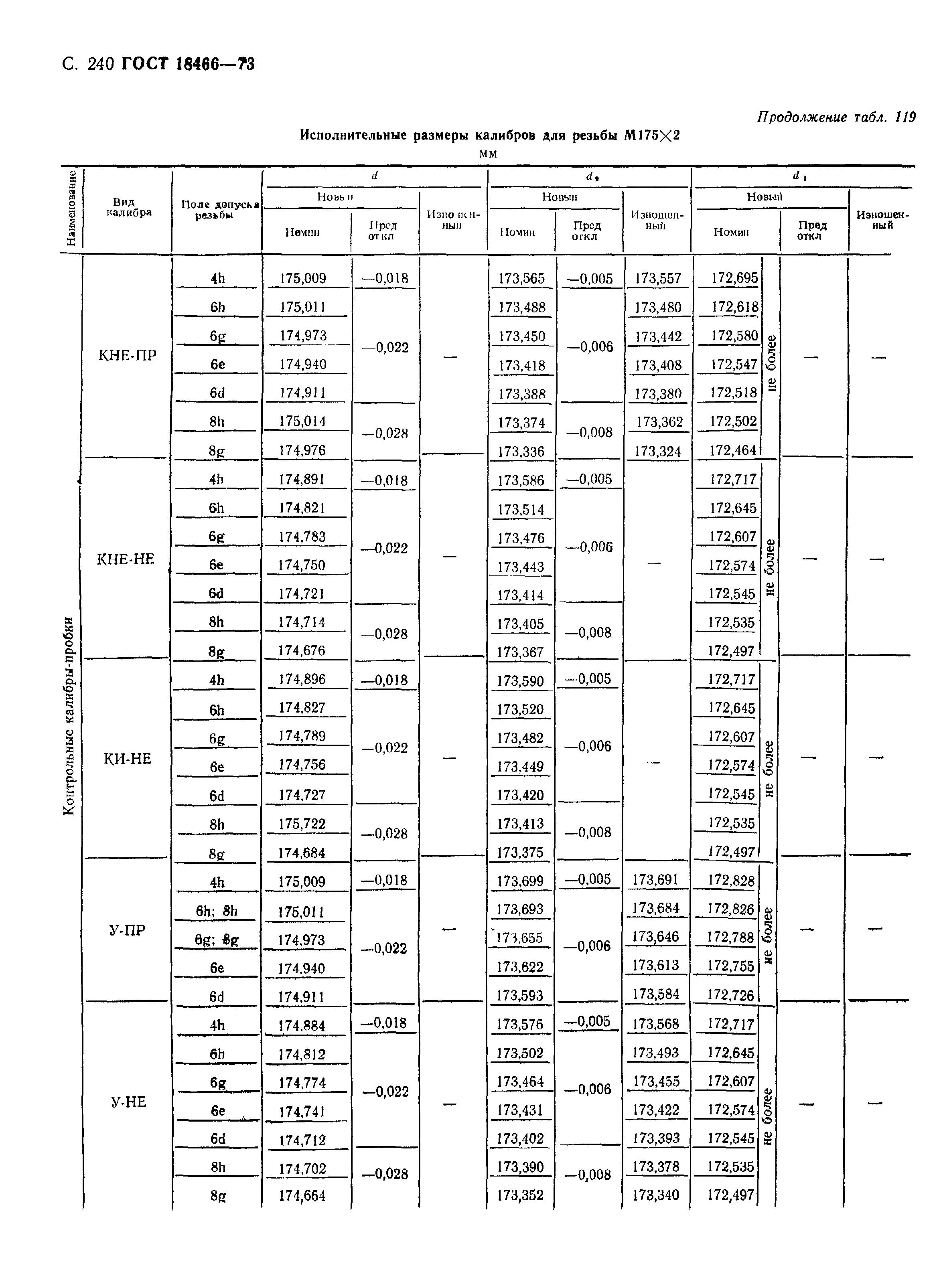 ГОСТ 18466-73