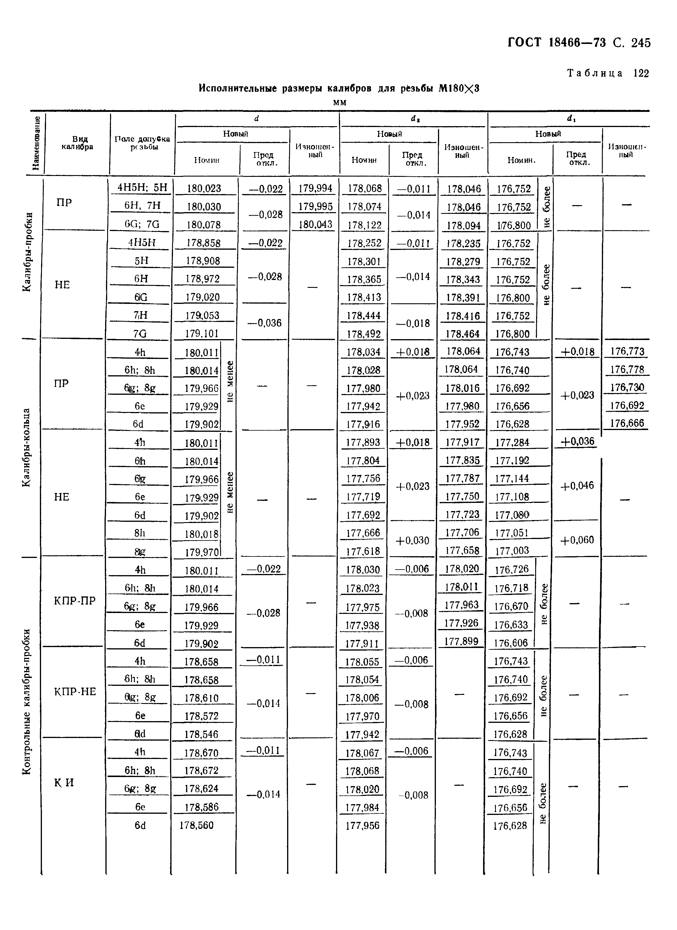 ГОСТ 18466-73