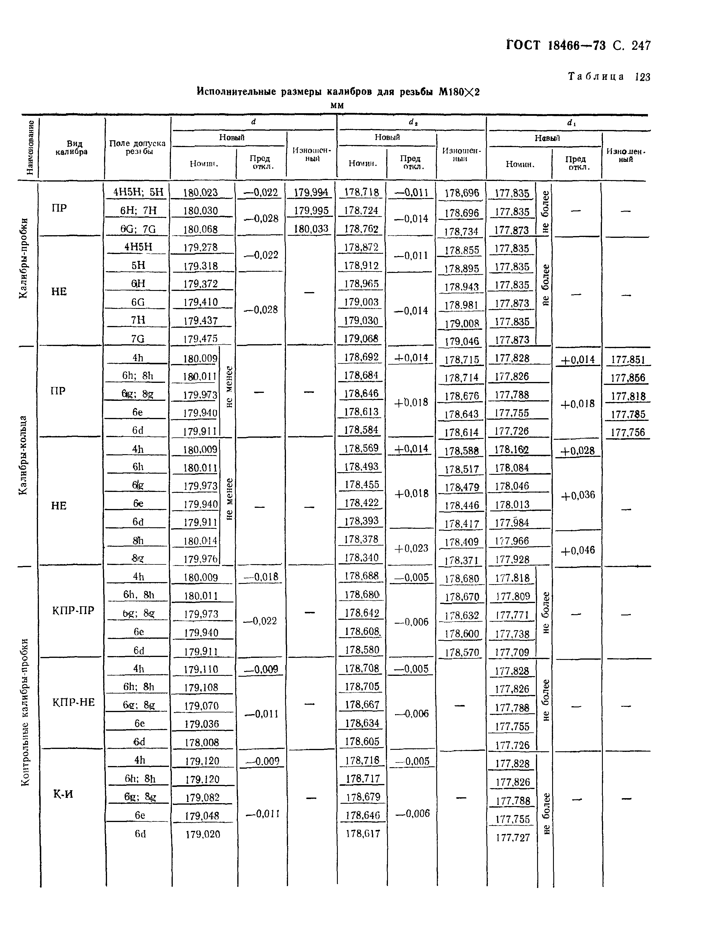 ГОСТ 18466-73