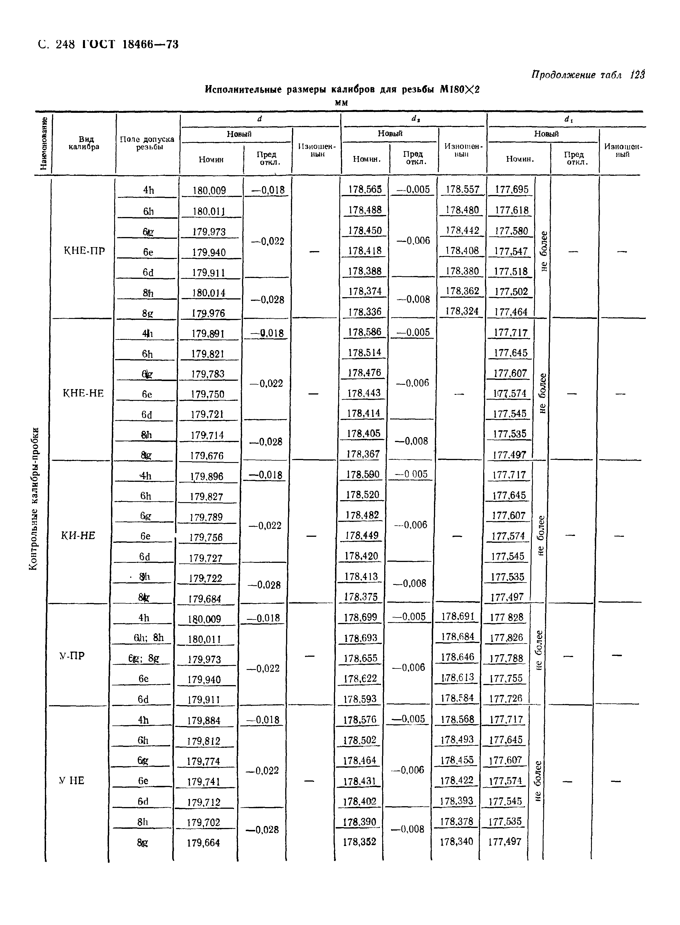 ГОСТ 18466-73