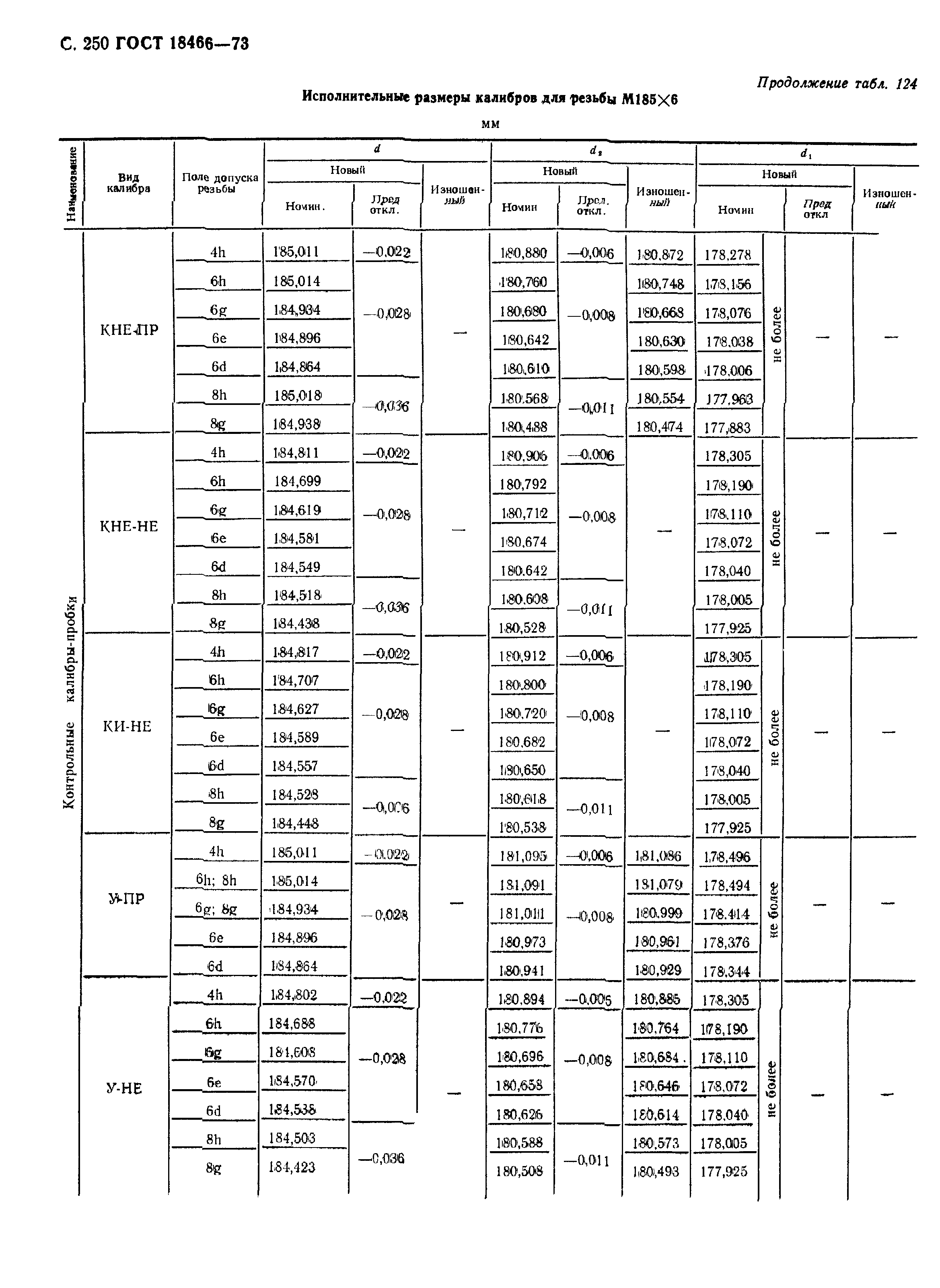 ГОСТ 18466-73