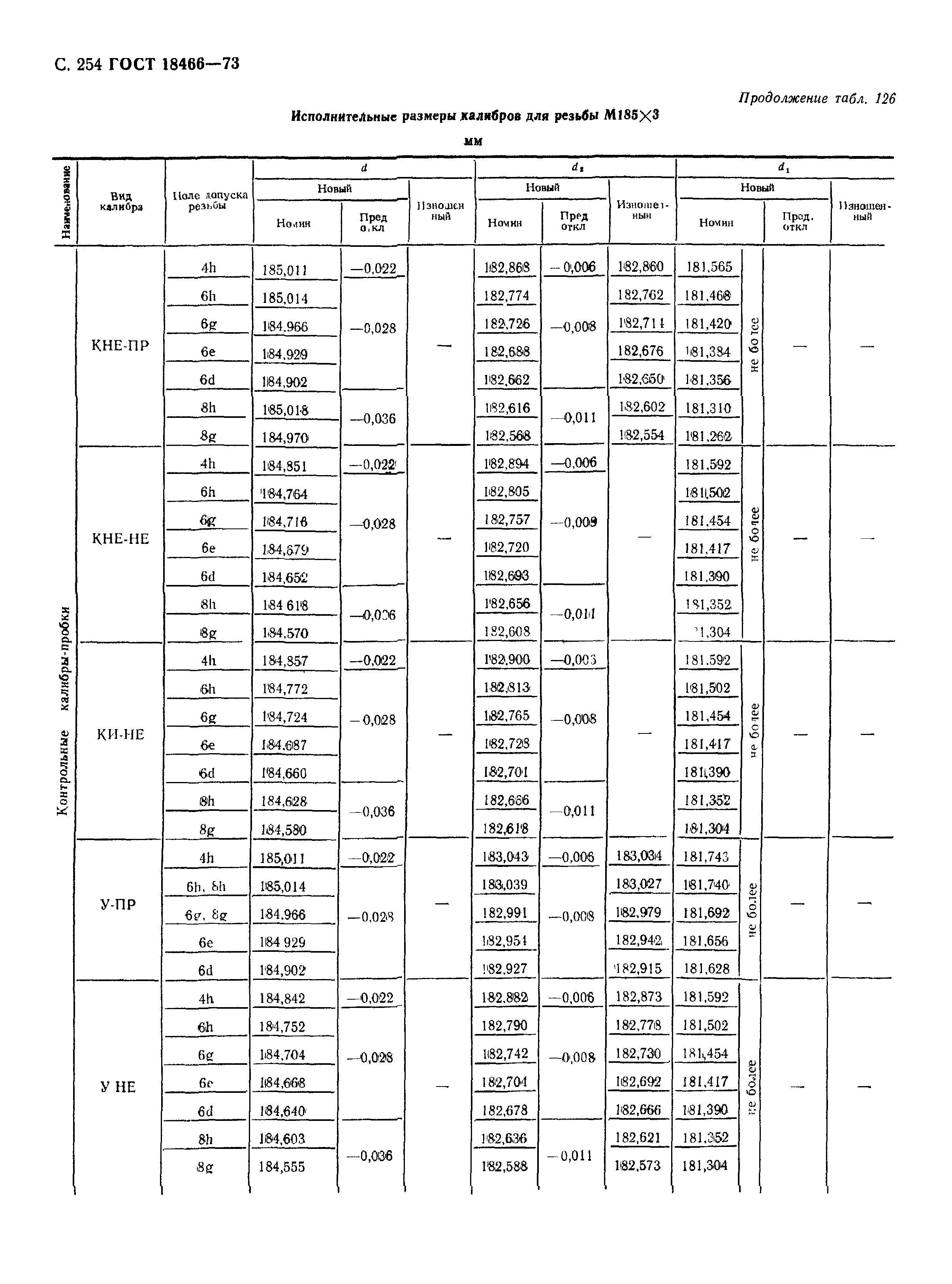 ГОСТ 18466-73