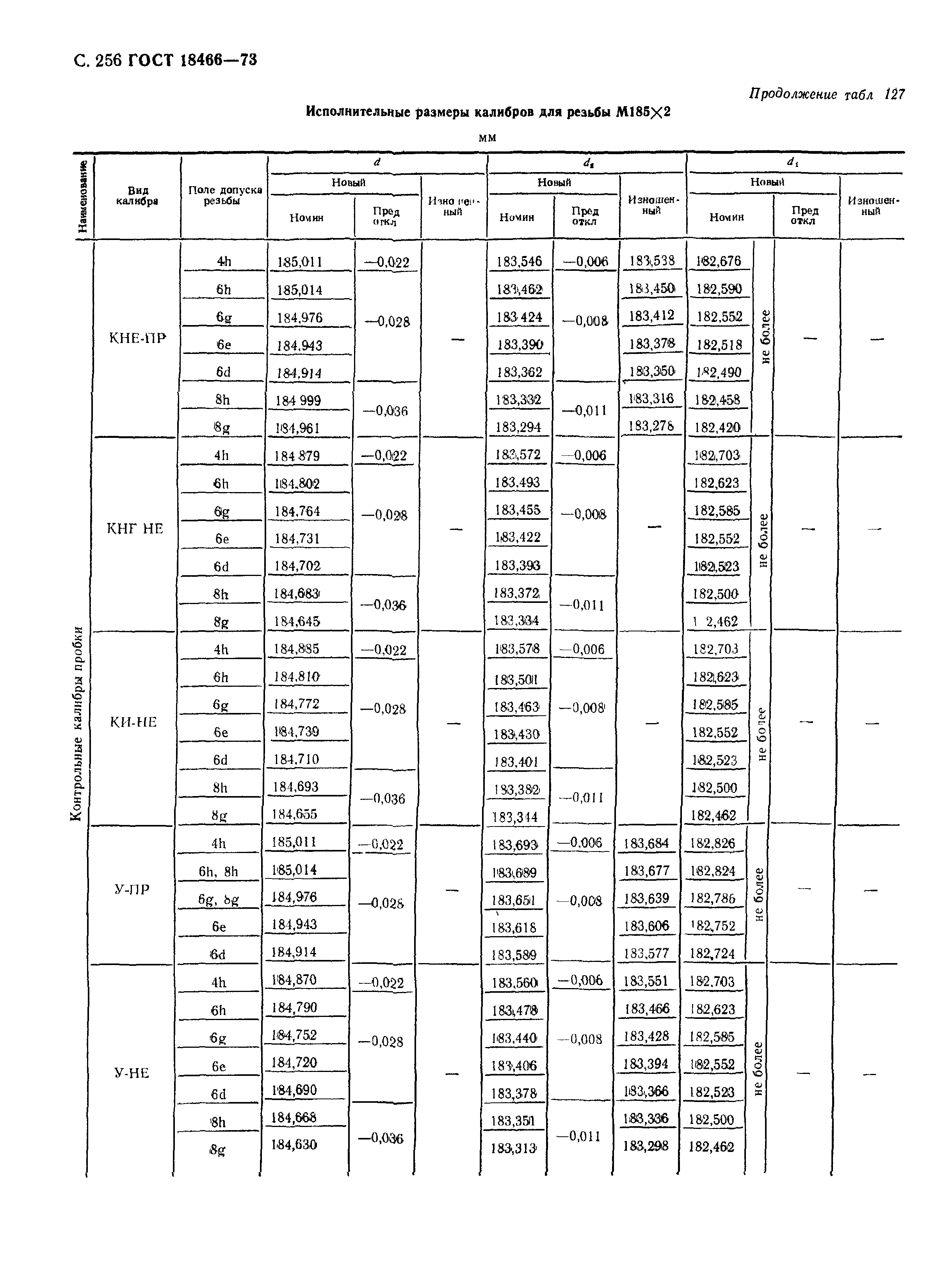 ГОСТ 18466-73