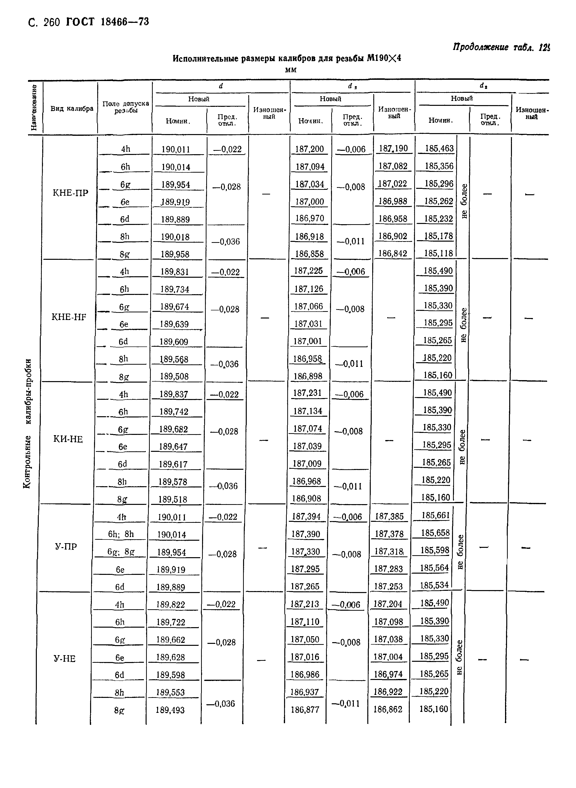 ГОСТ 18466-73