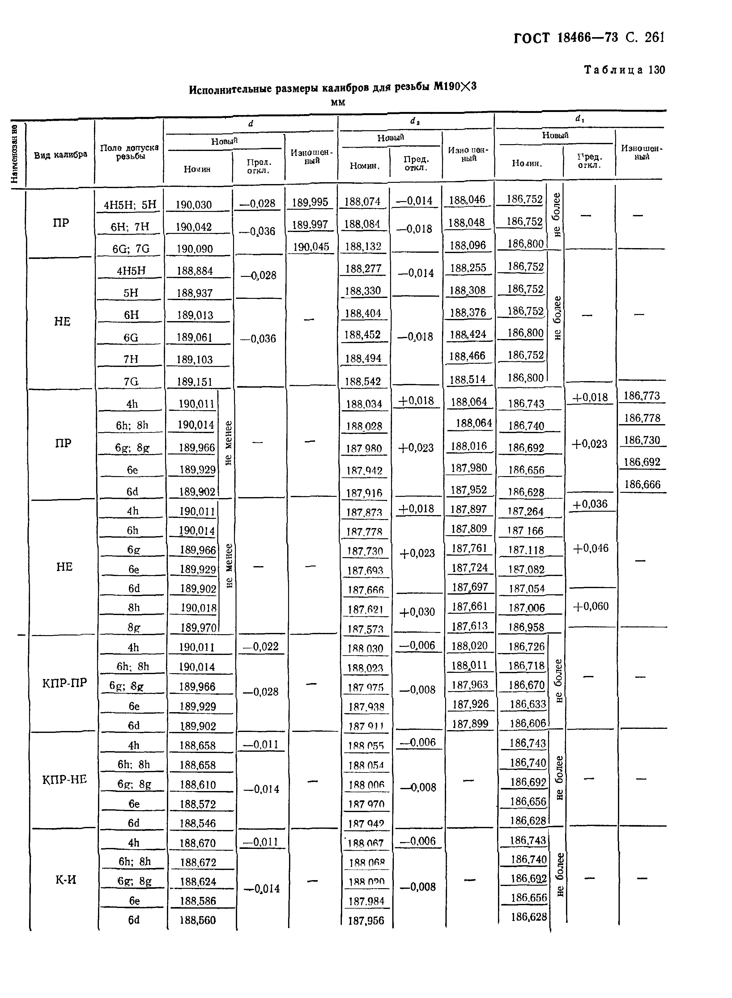 ГОСТ 18466-73