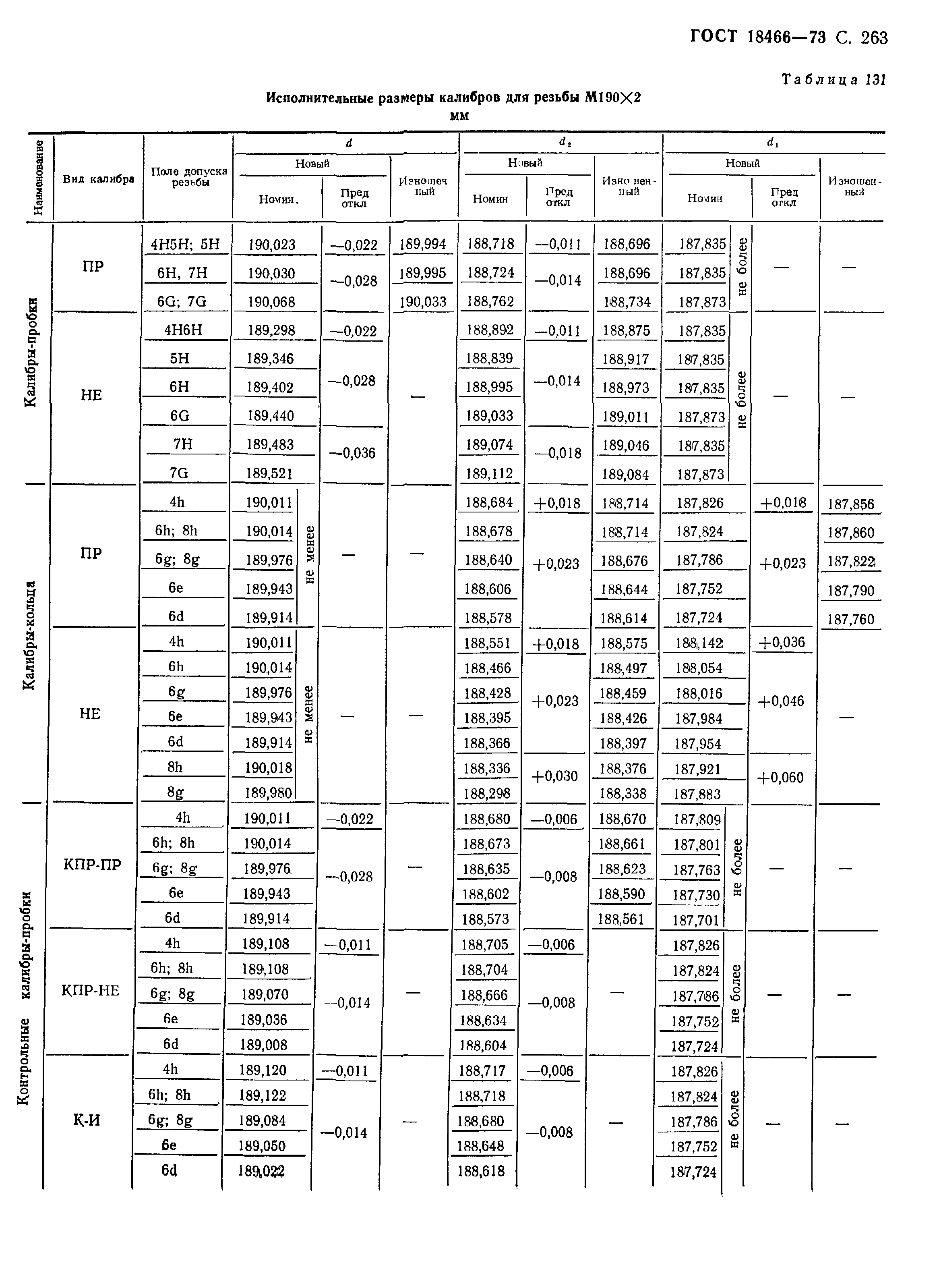 ГОСТ 18466-73