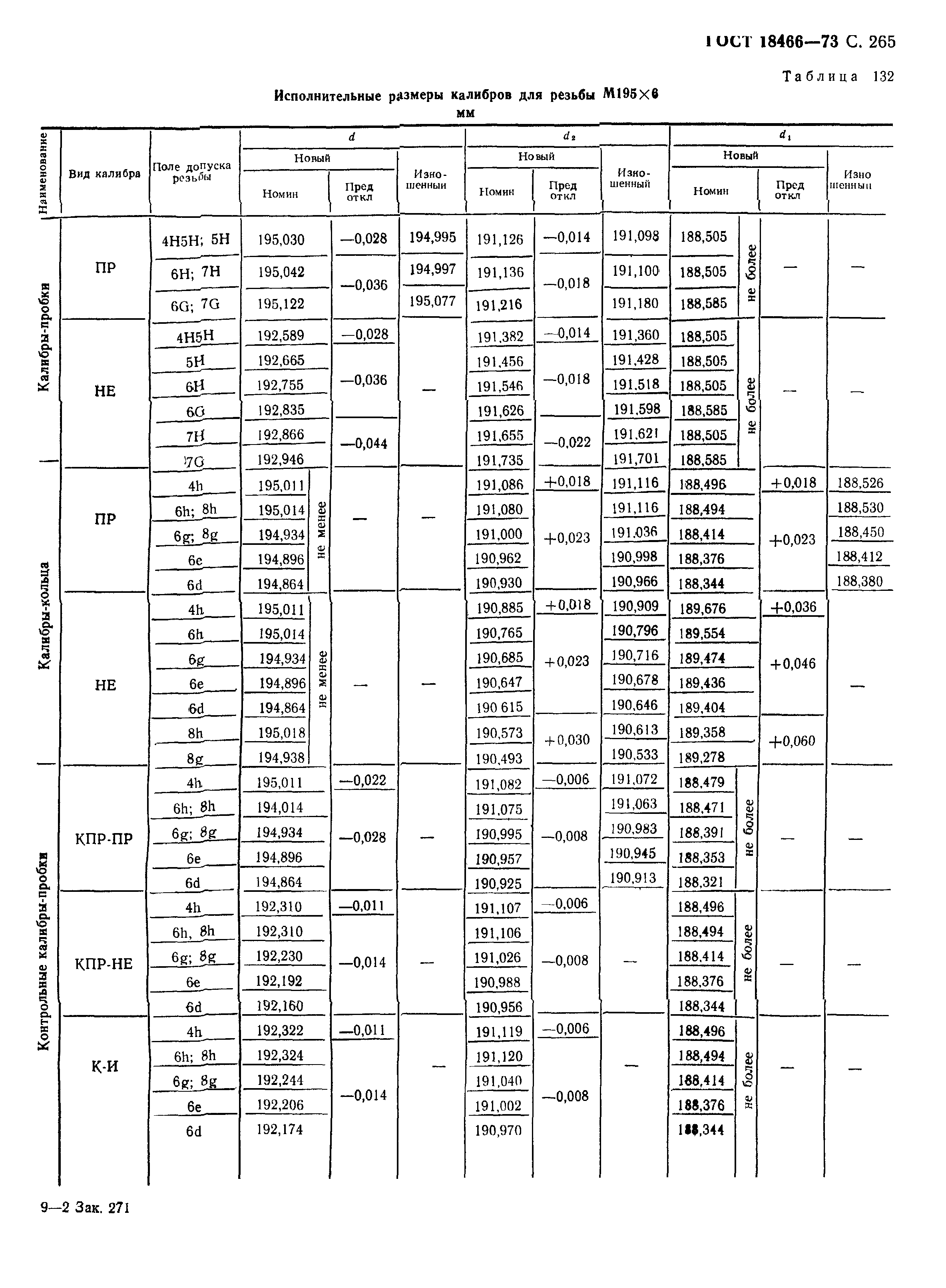 ГОСТ 18466-73