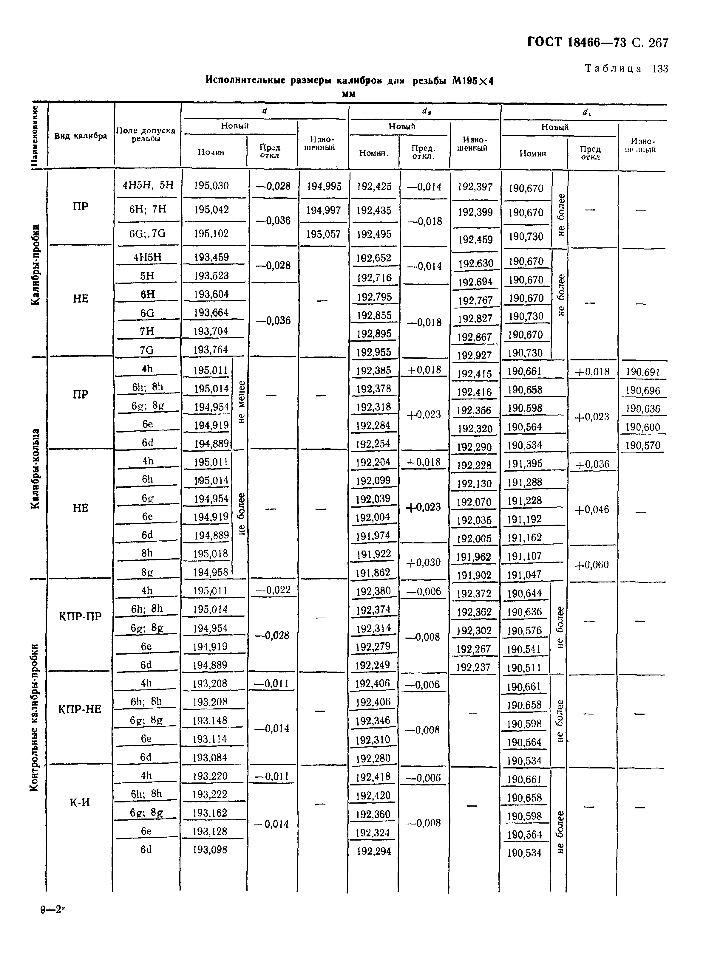 ГОСТ 18466-73