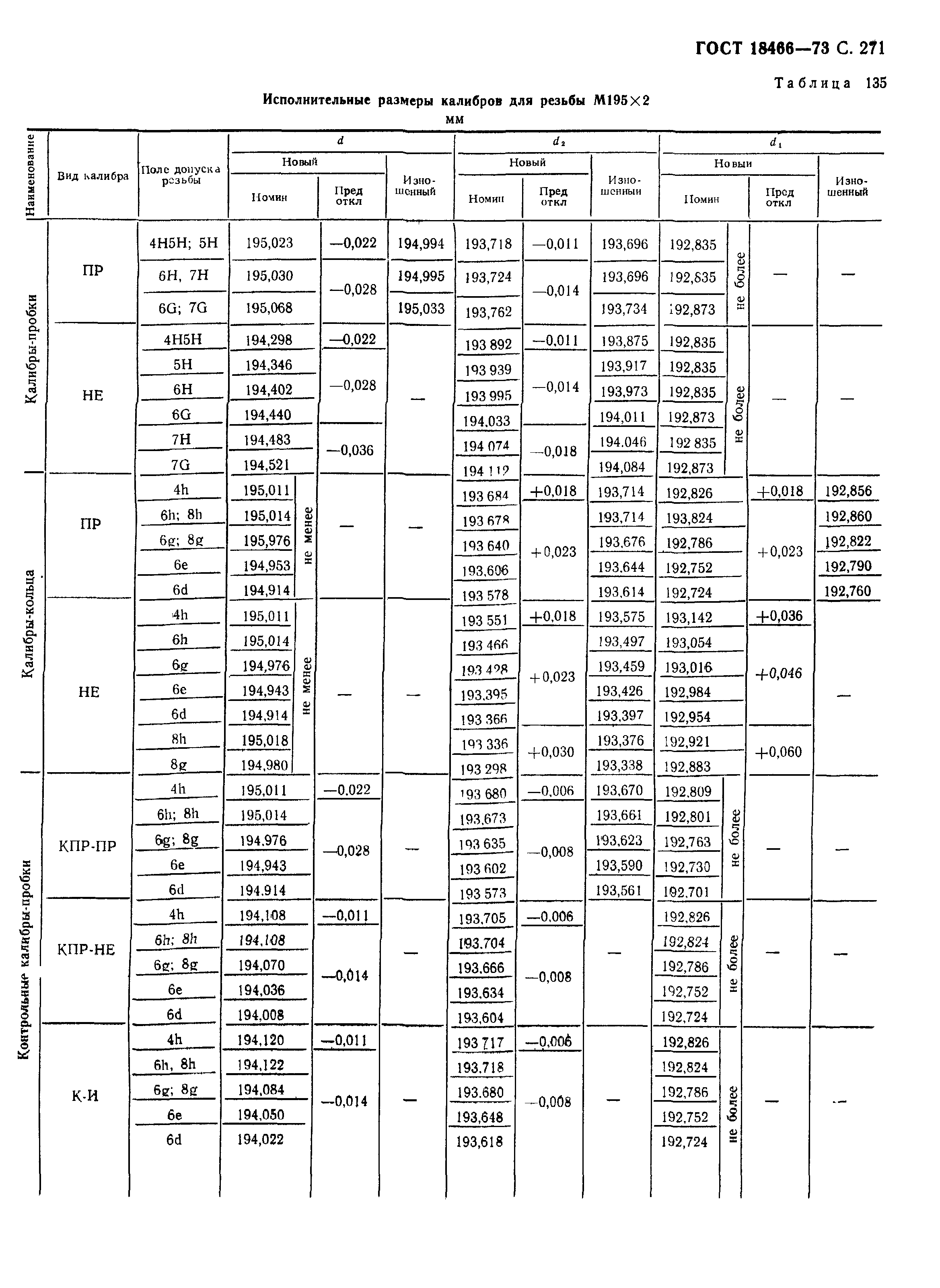 ГОСТ 18466-73