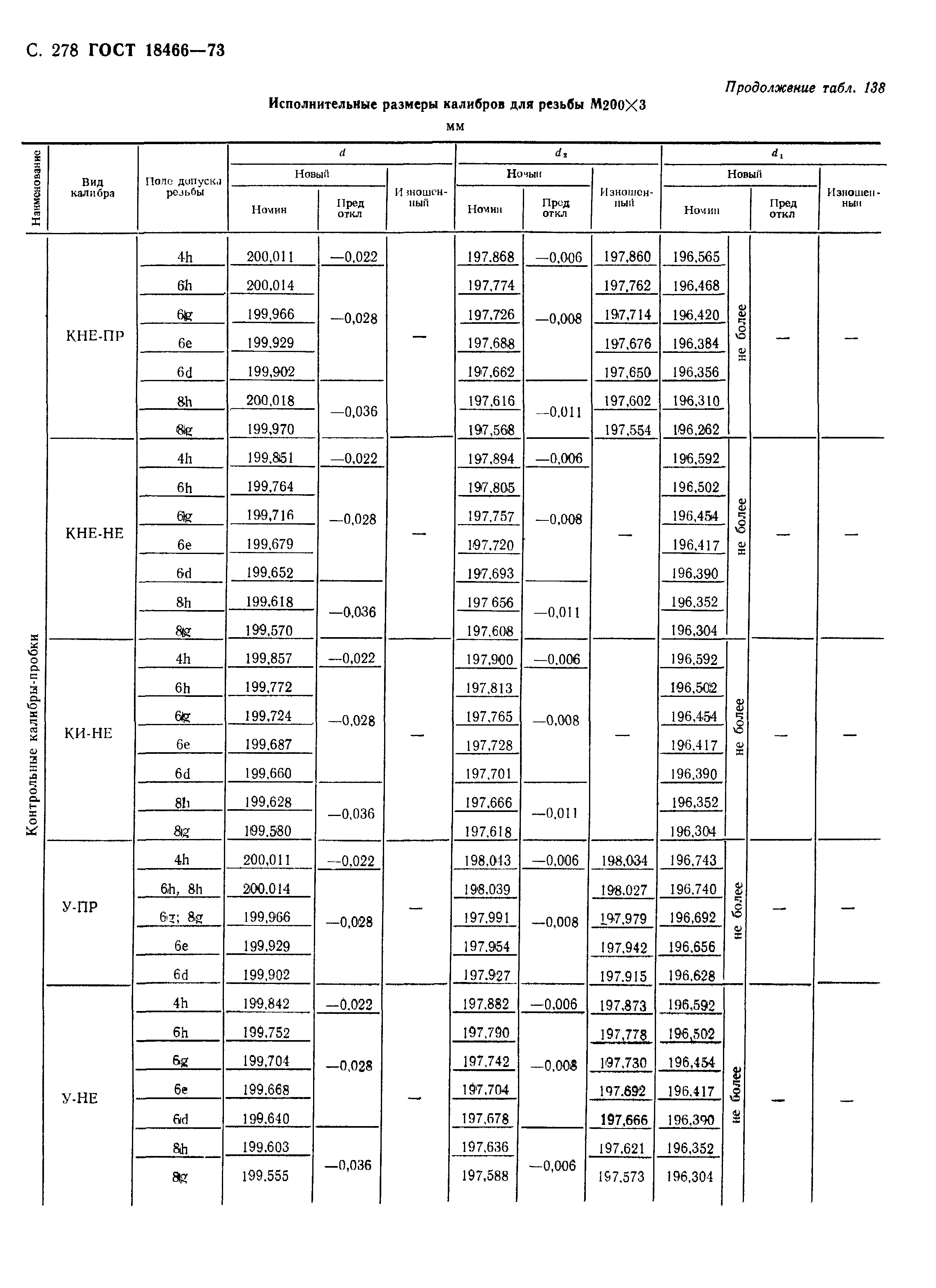 ГОСТ 18466-73