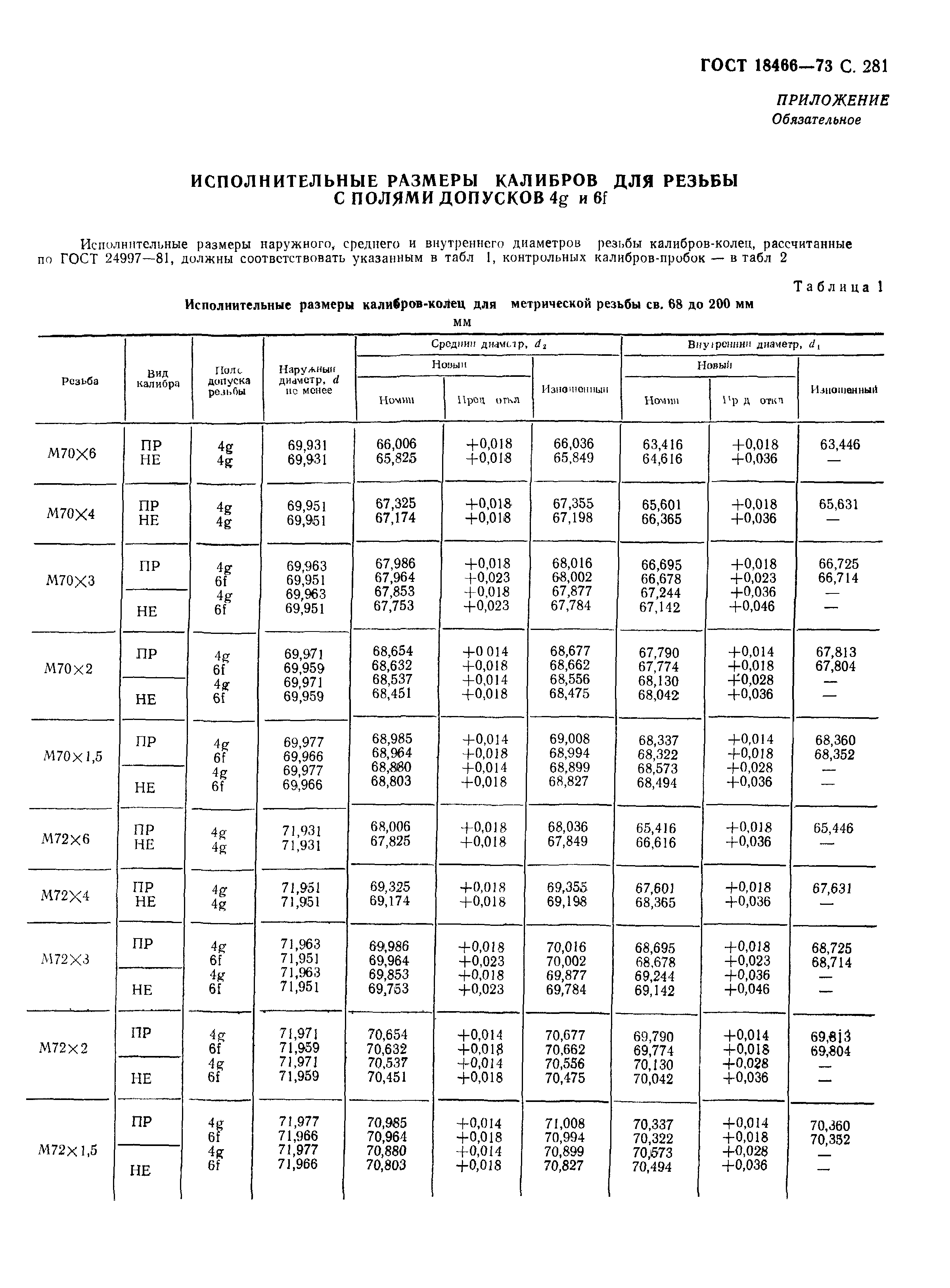 ГОСТ 18466-73