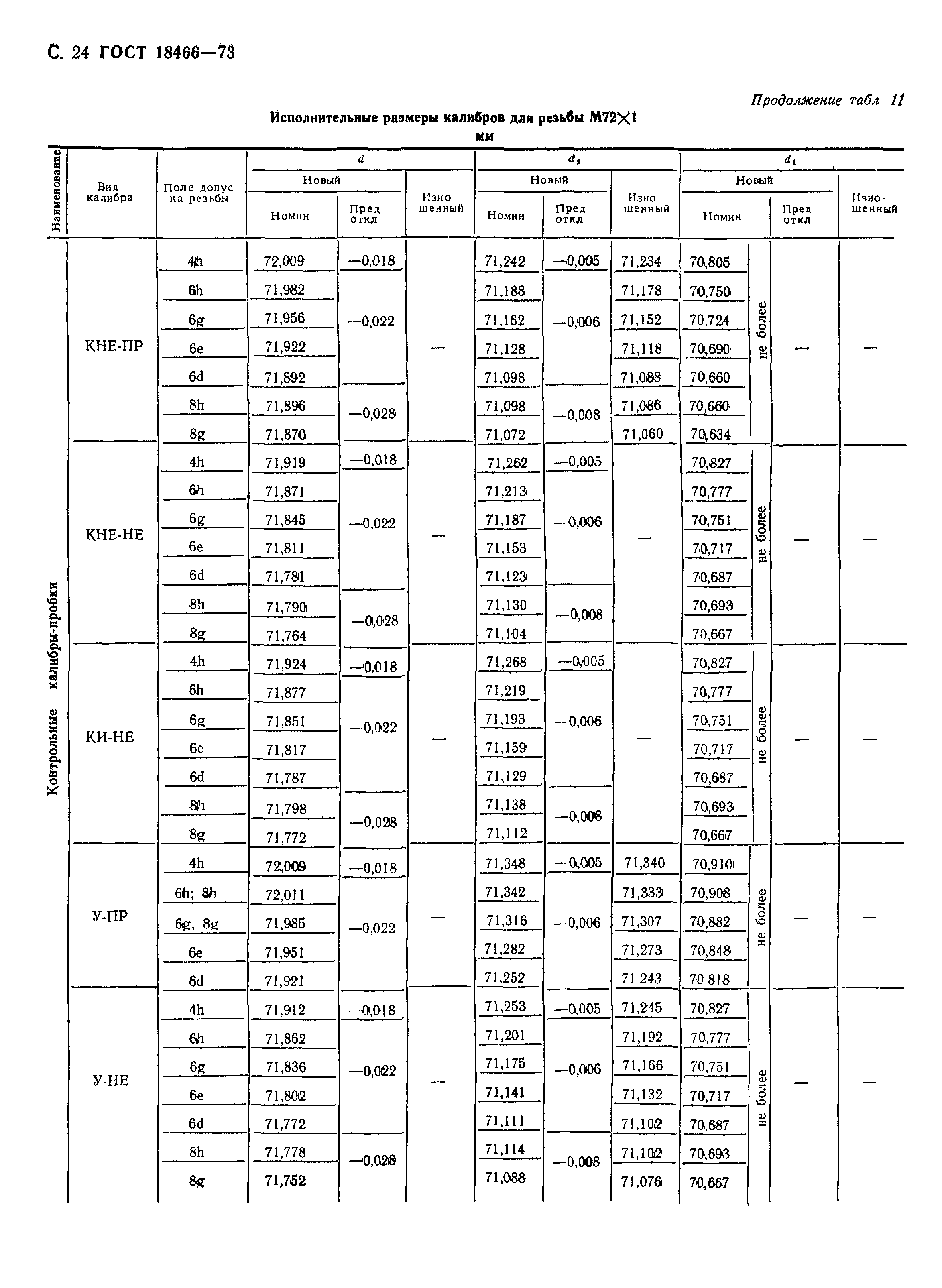 ГОСТ 18466-73