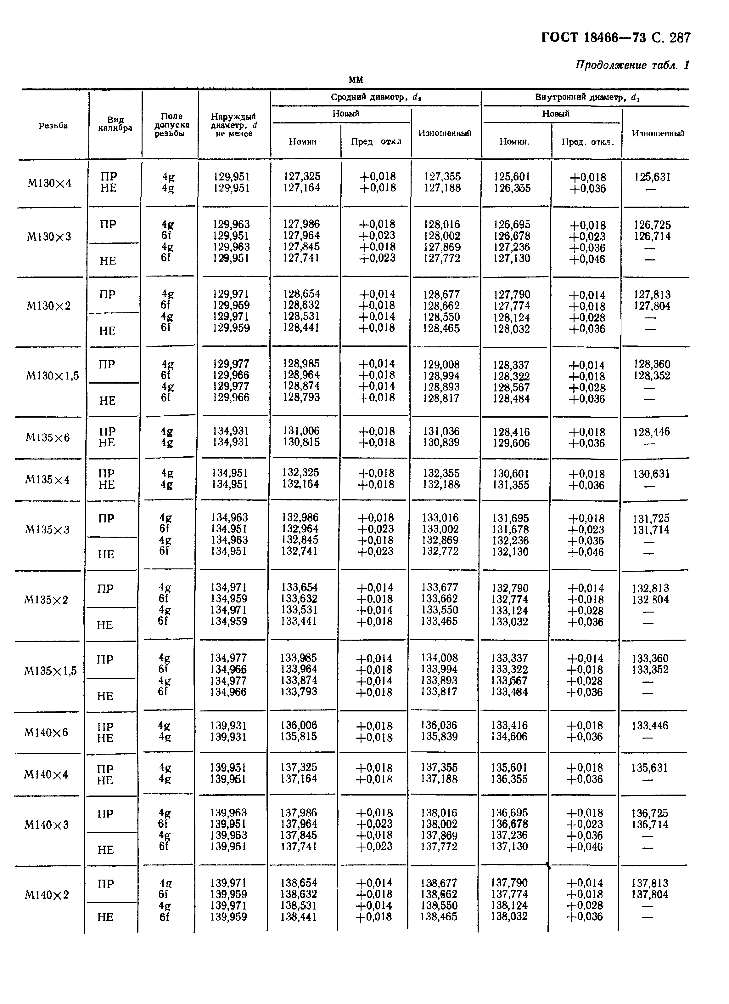 ГОСТ 18466-73