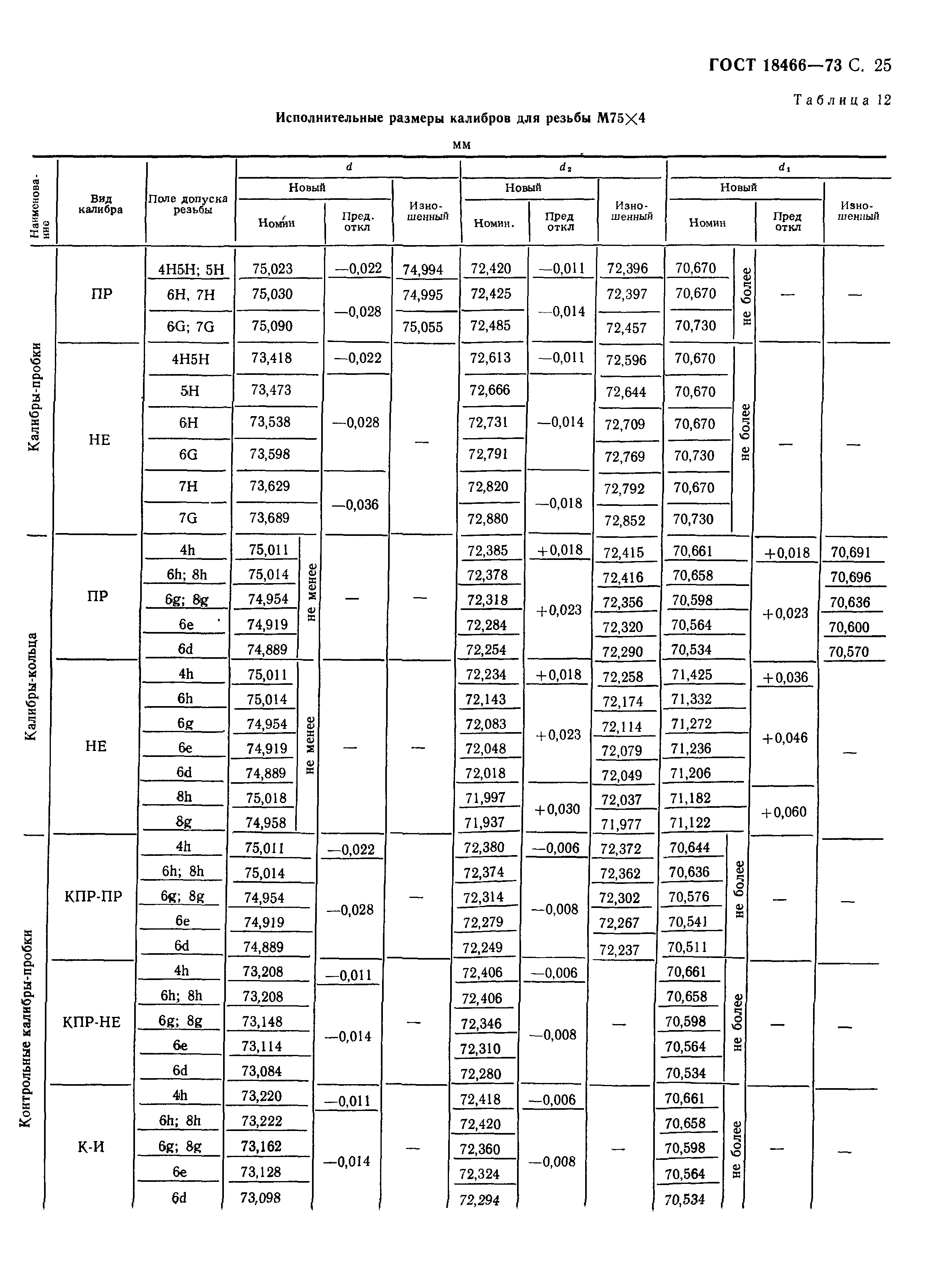 ГОСТ 18466-73