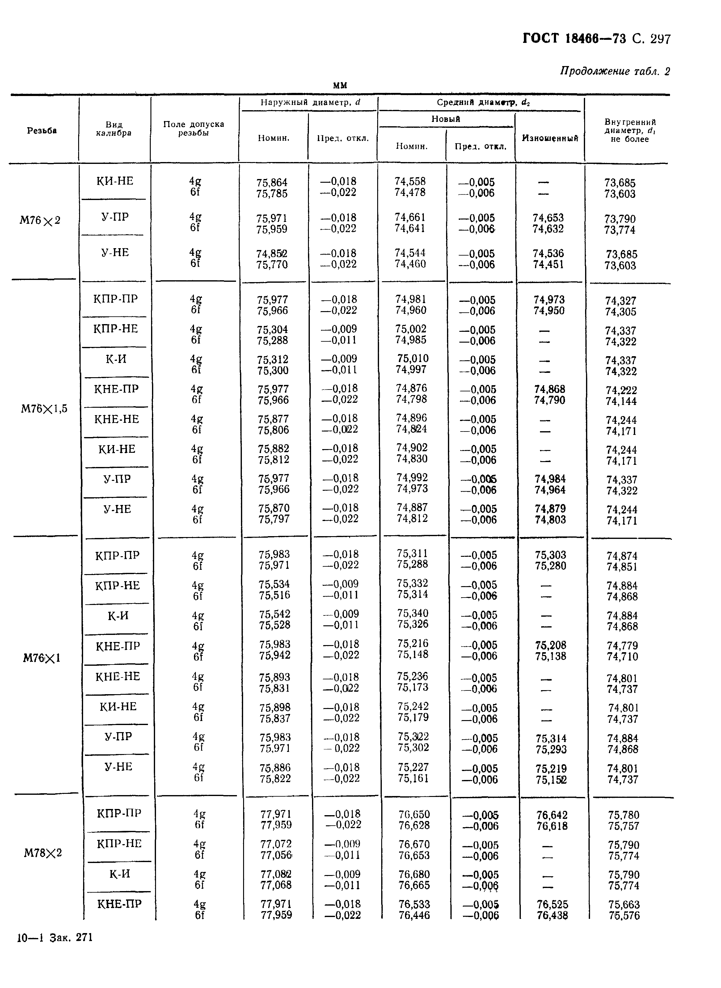 ГОСТ 18466-73