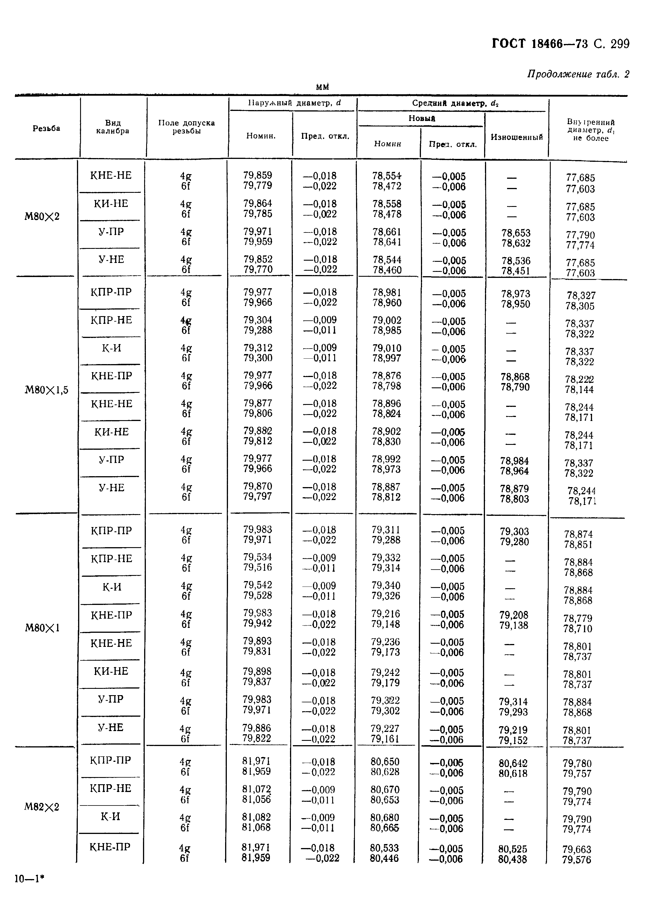 ГОСТ 18466-73